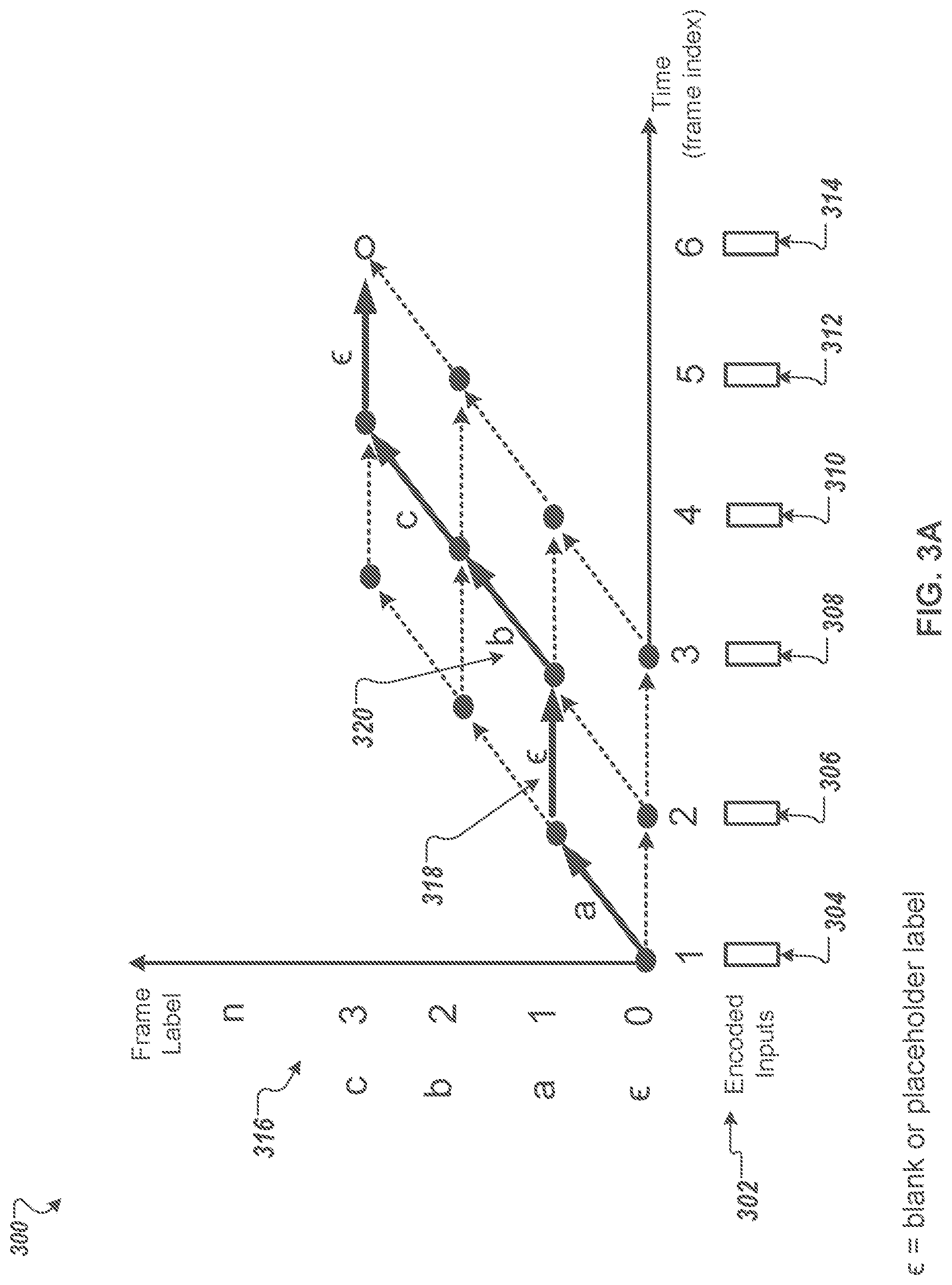 Patent US11776531 Figure 4 – Encoder-decoder models for sequence to sequence mapping