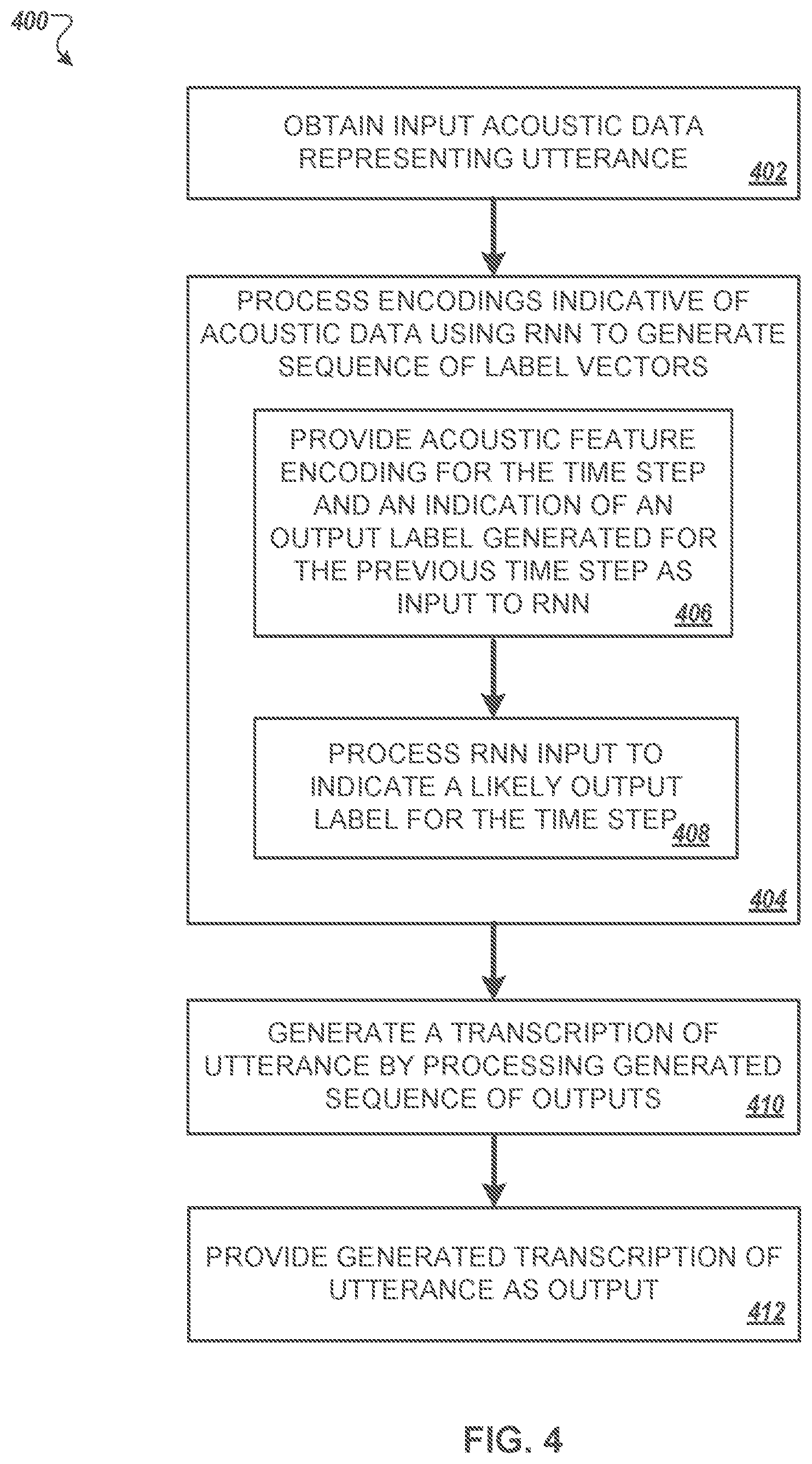 Patent US11776531 Figure 6 – Encoder-decoder models for sequence to sequence mapping