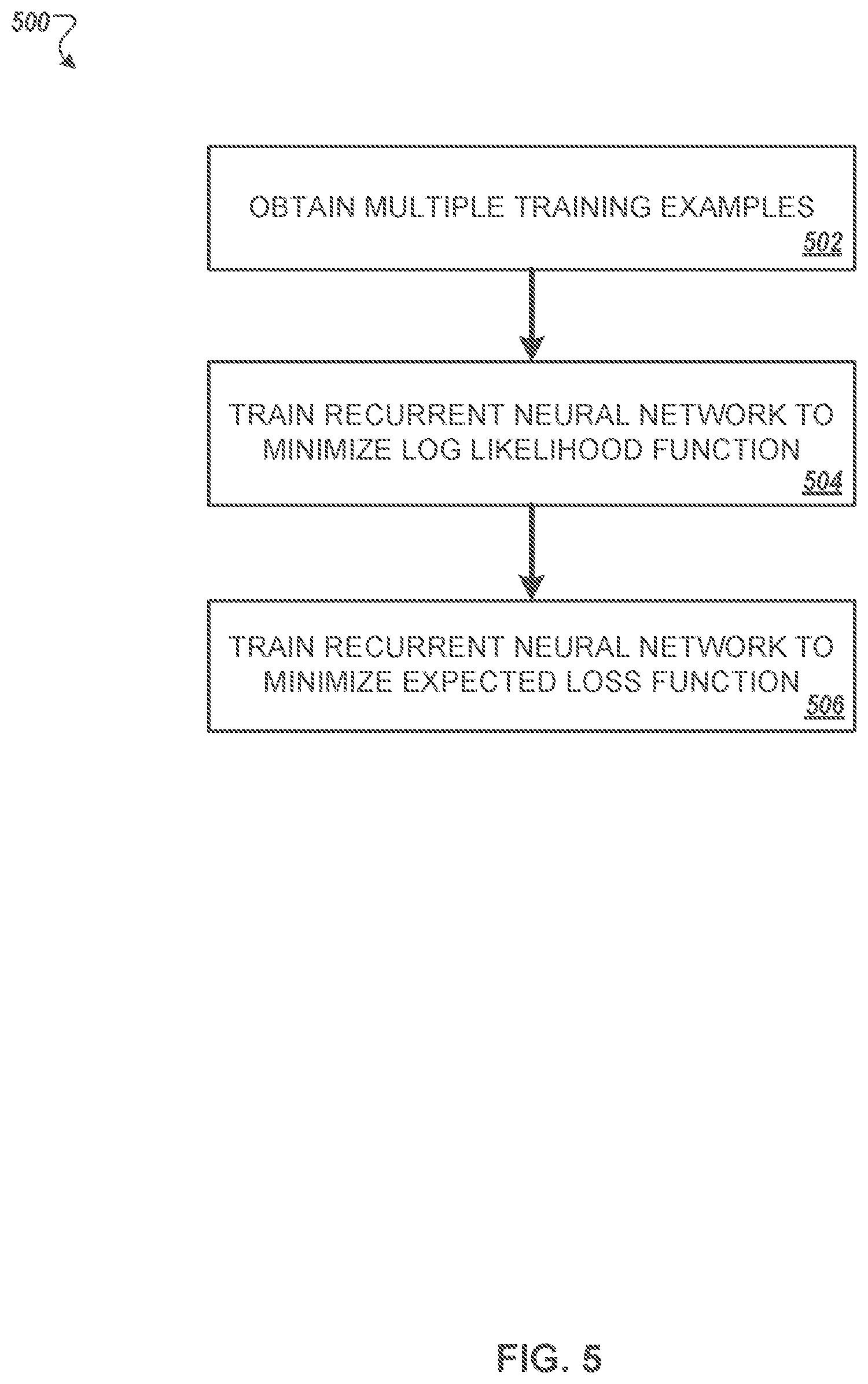 Patent US11776531 Figure 7 – Encoder-decoder models for sequence to sequence mapping