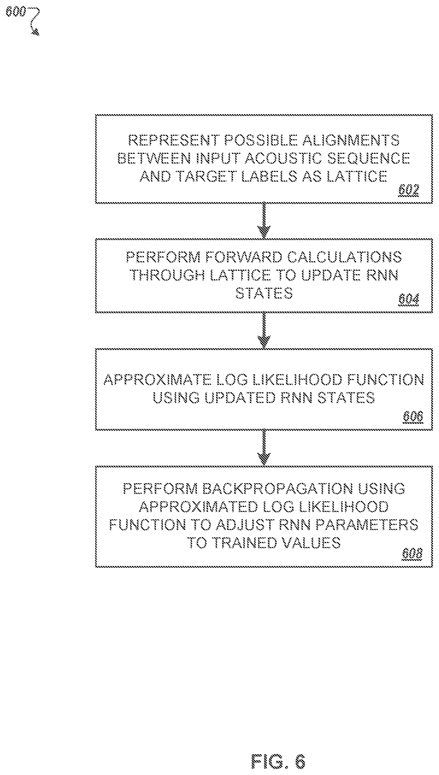 Patent US11776531 Figure 8 – Encoder-decoder models for sequence to sequence mapping