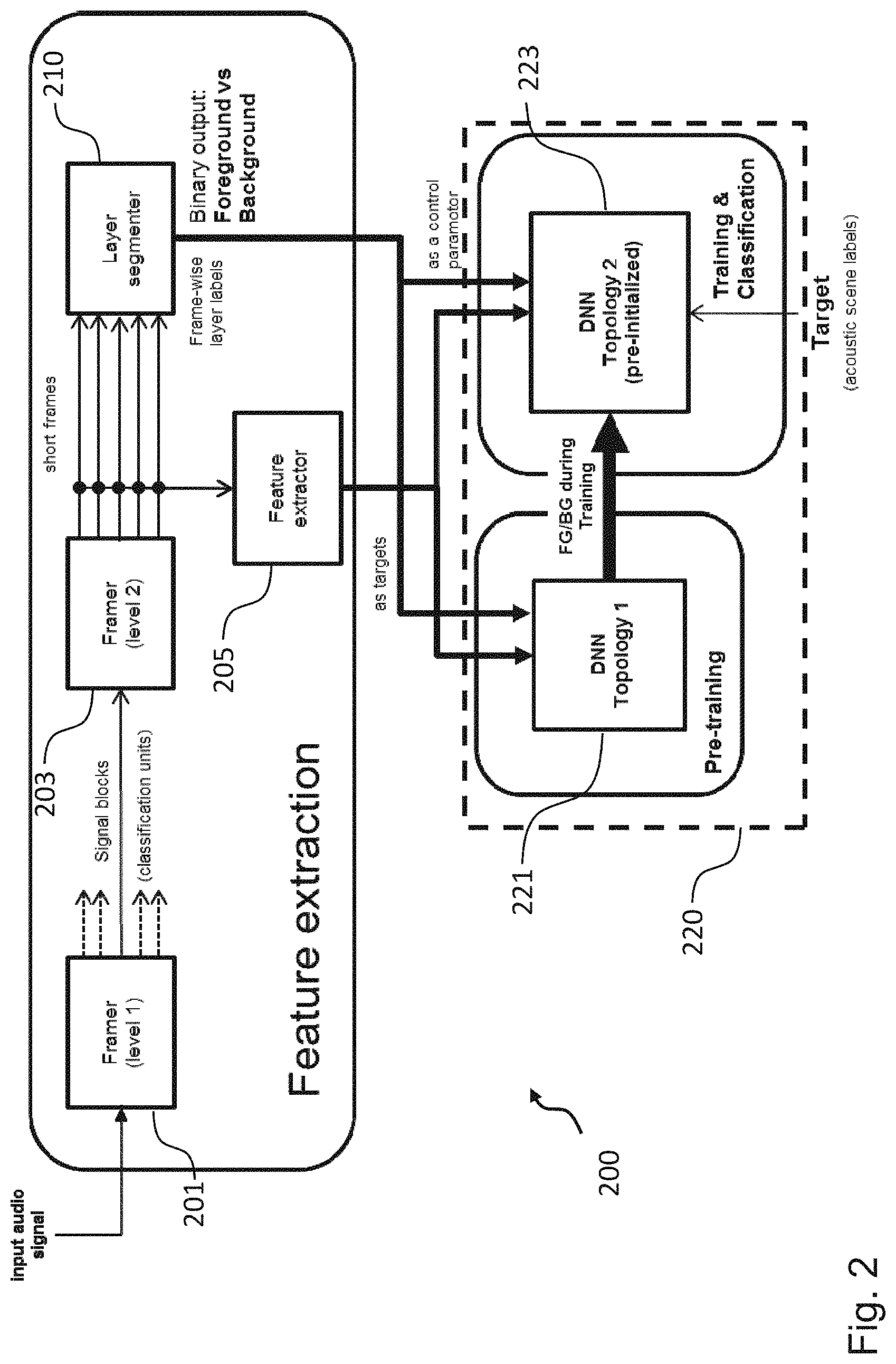 Patent US11776532 Figure 2 – Audio processing apparatus and method for audio scene classification