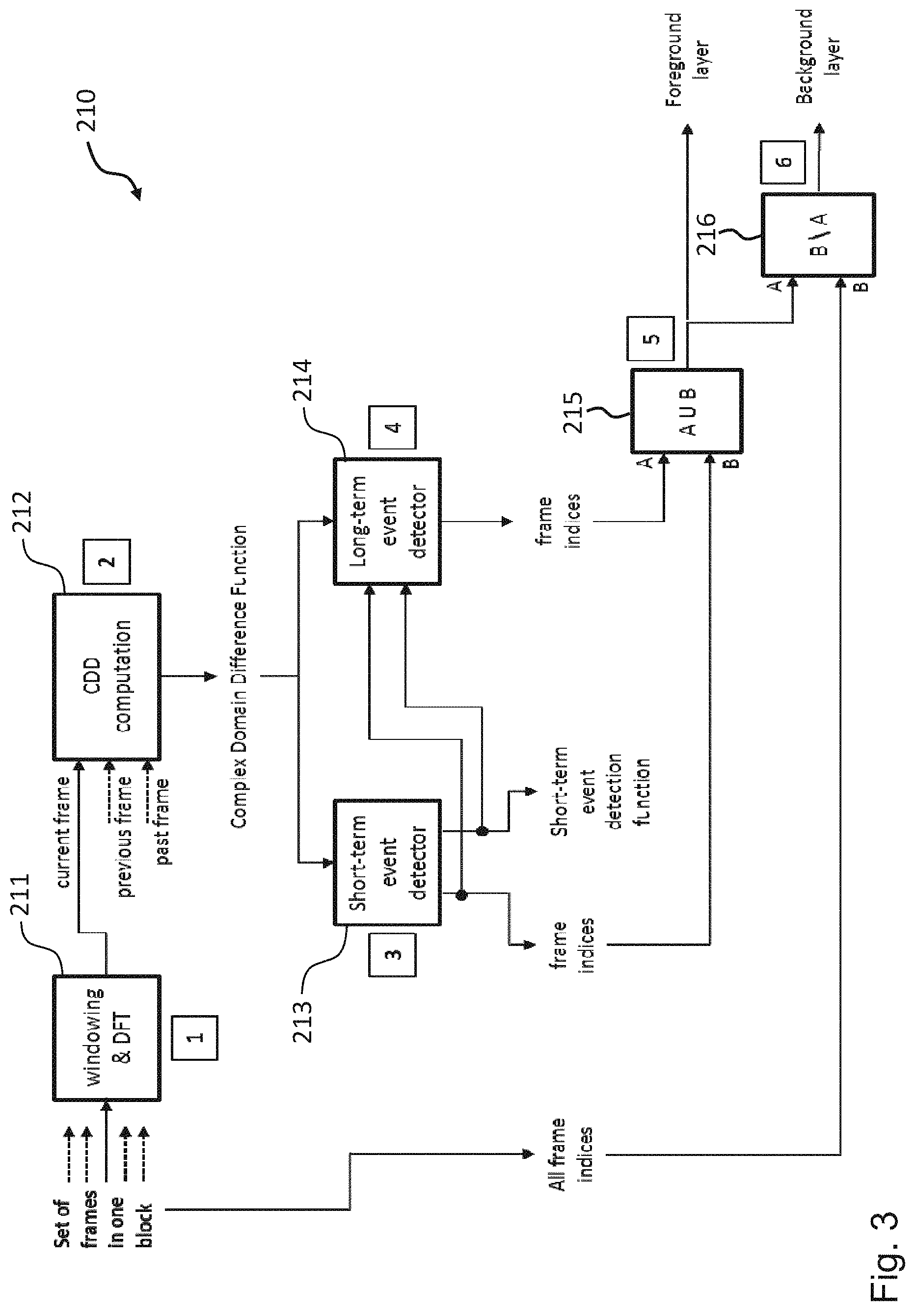 Patent US11776532 Figure 3 – Audio processing apparatus and method for audio scene classification