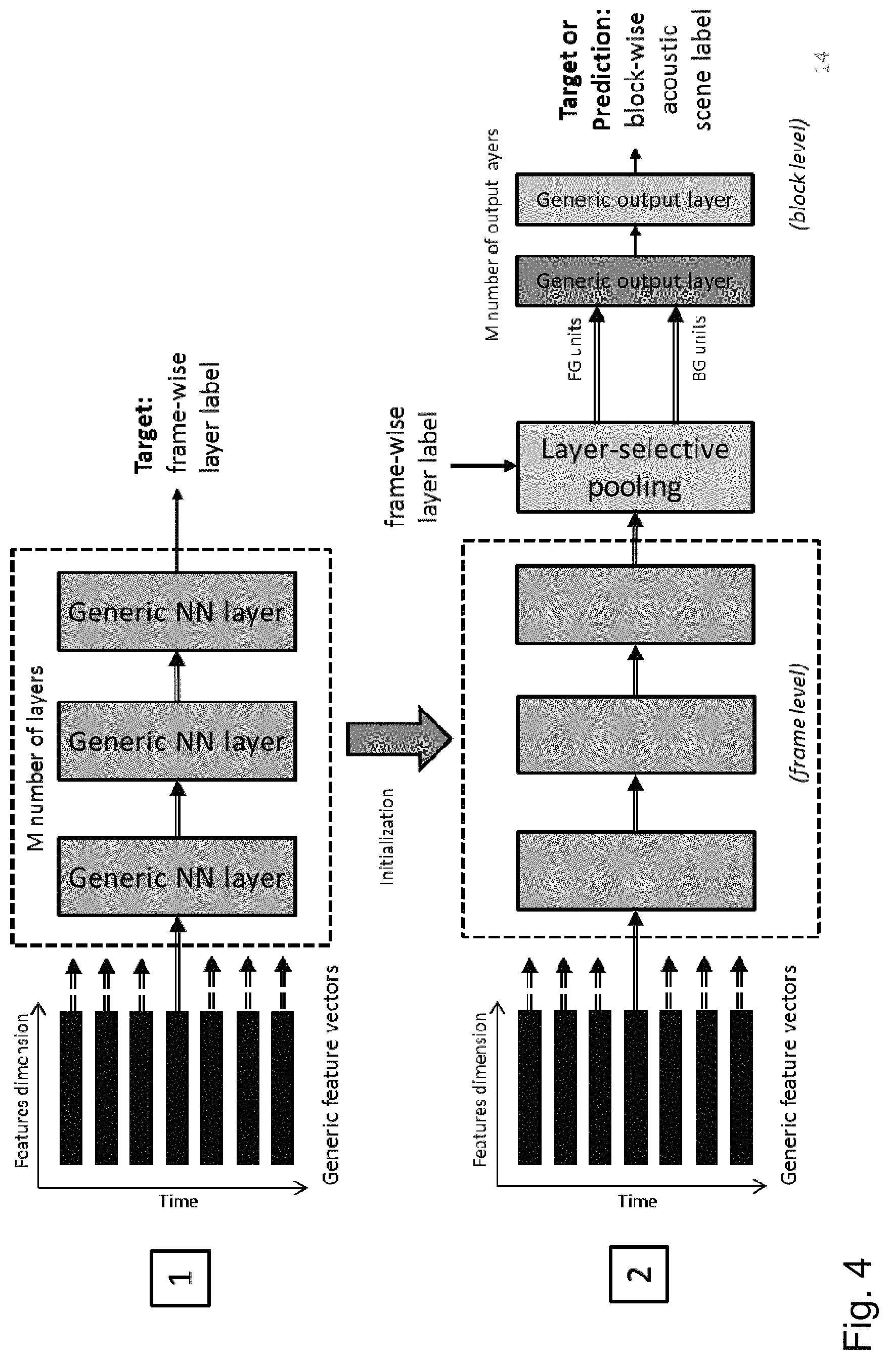 Patent US11776532 Figure 4 – Audio processing apparatus and method for audio scene classification