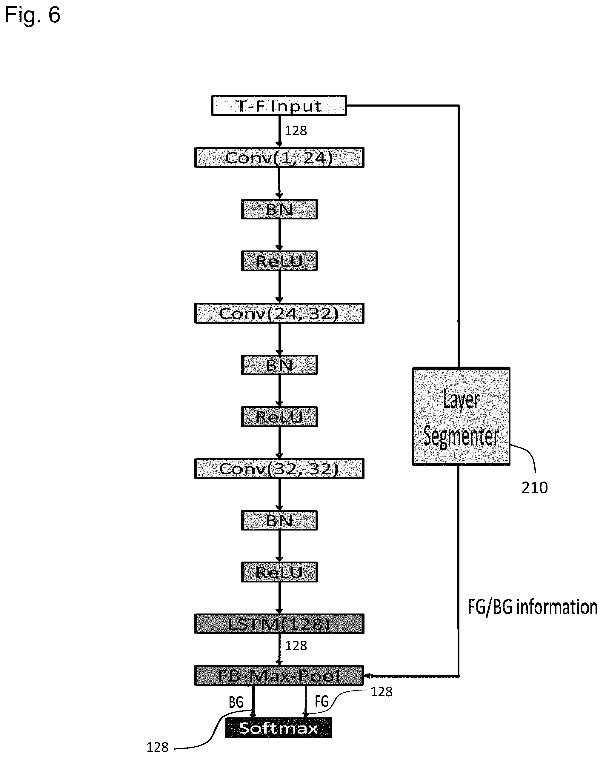 Patent US11776532 Figure 6 – Audio processing apparatus and method for audio scene classification