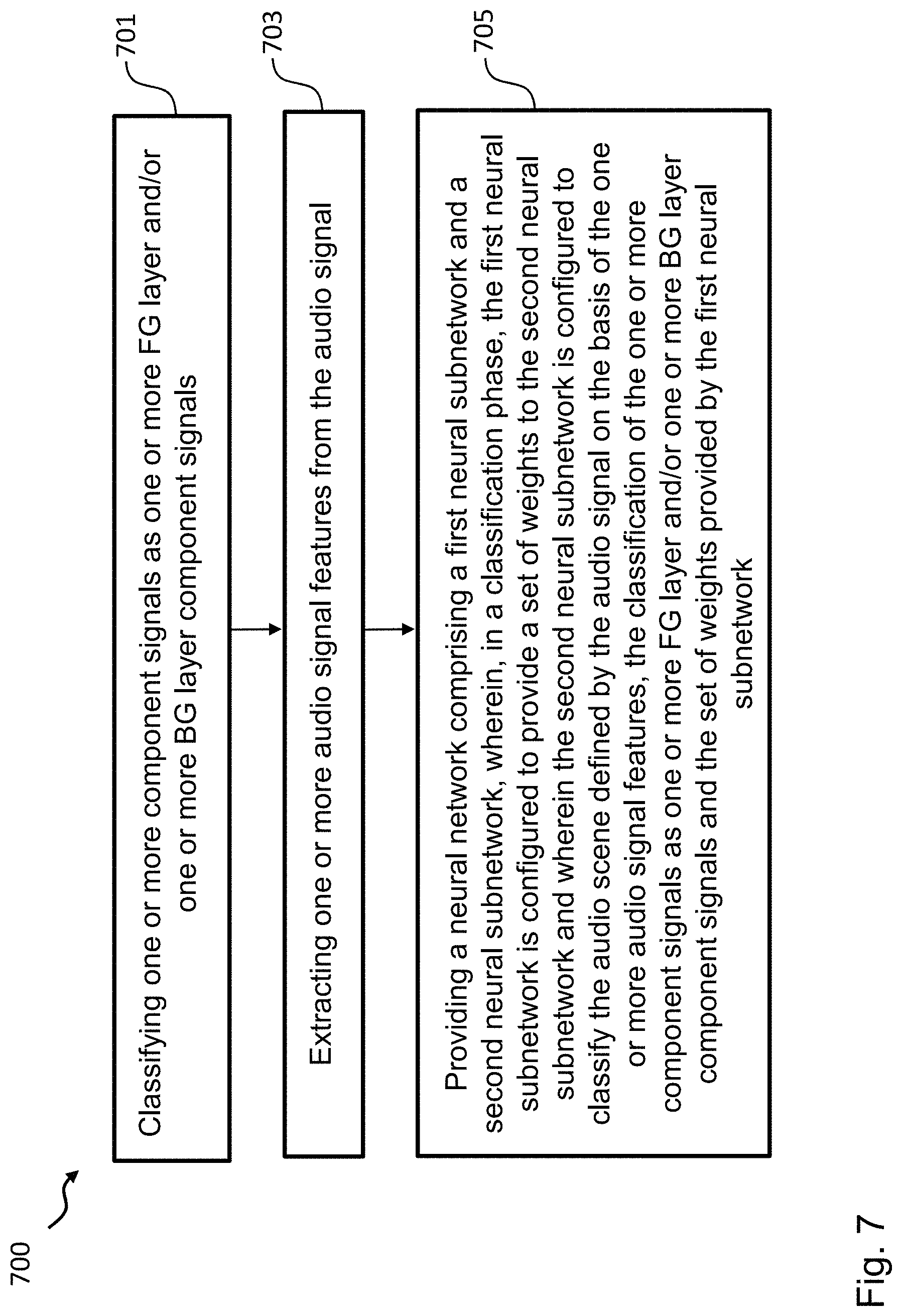 Patent US11776532 Figure 7 – Audio processing apparatus and method for audio scene classification