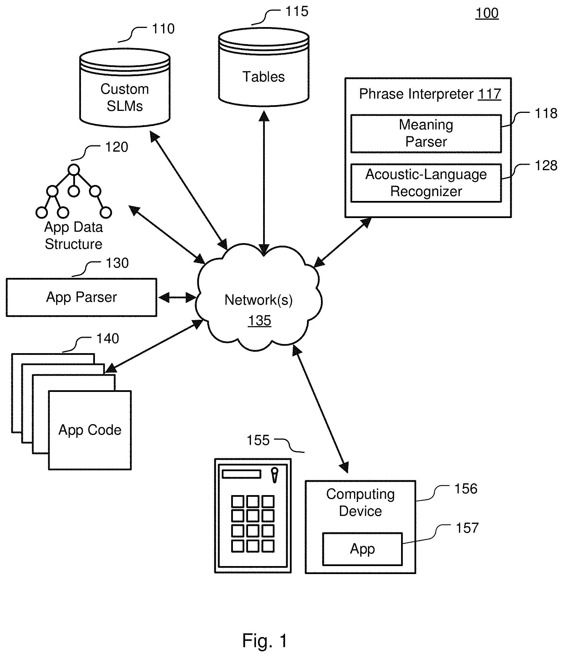 Patent US11776533 Figure 1 – Building a natural language understanding application using a received electronic record containing programming code including an interpret-block, an interpret-statement, a pattern expression and an action statement