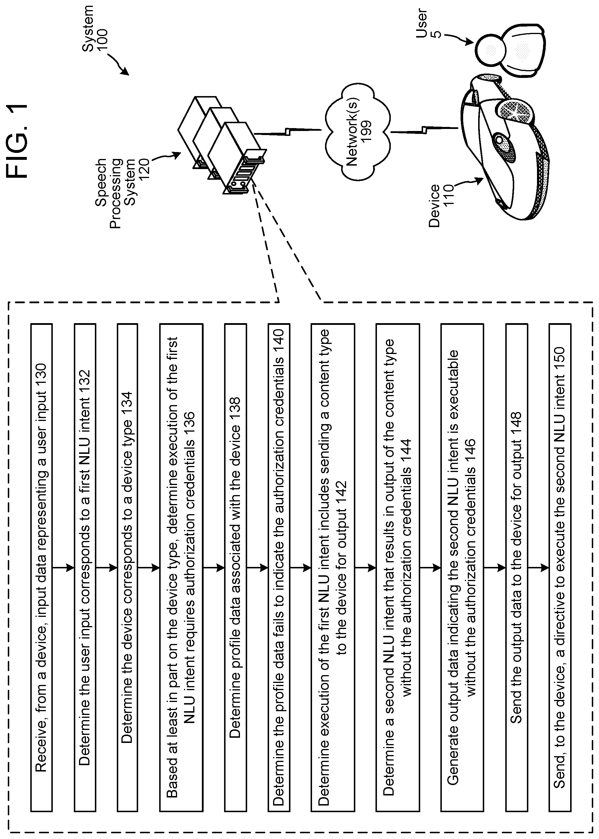 Patent US11776534 Figure 1 – Natural language understanding intent adjustment