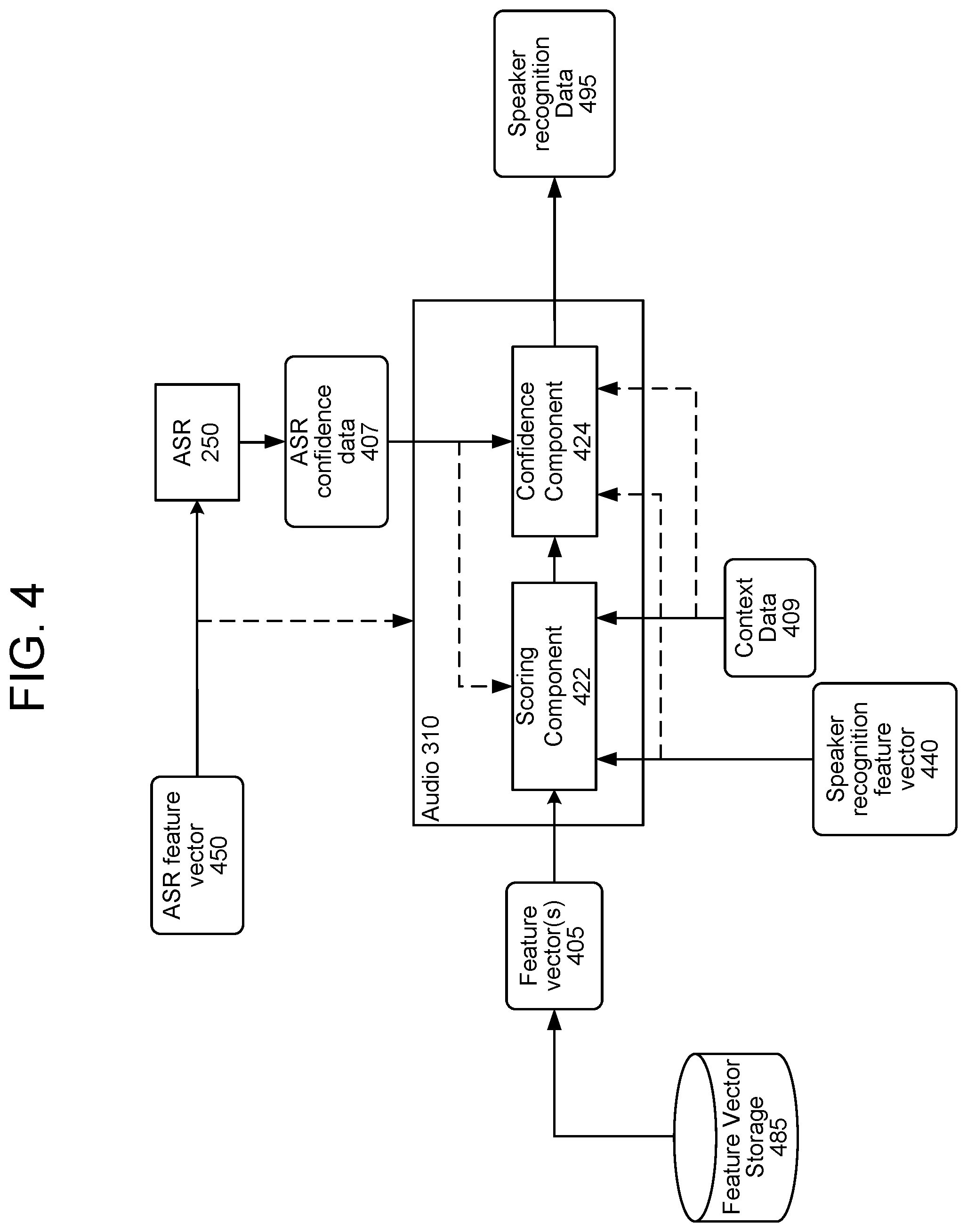 Patent US11776534 Figure 4 – Natural language understanding intent adjustment