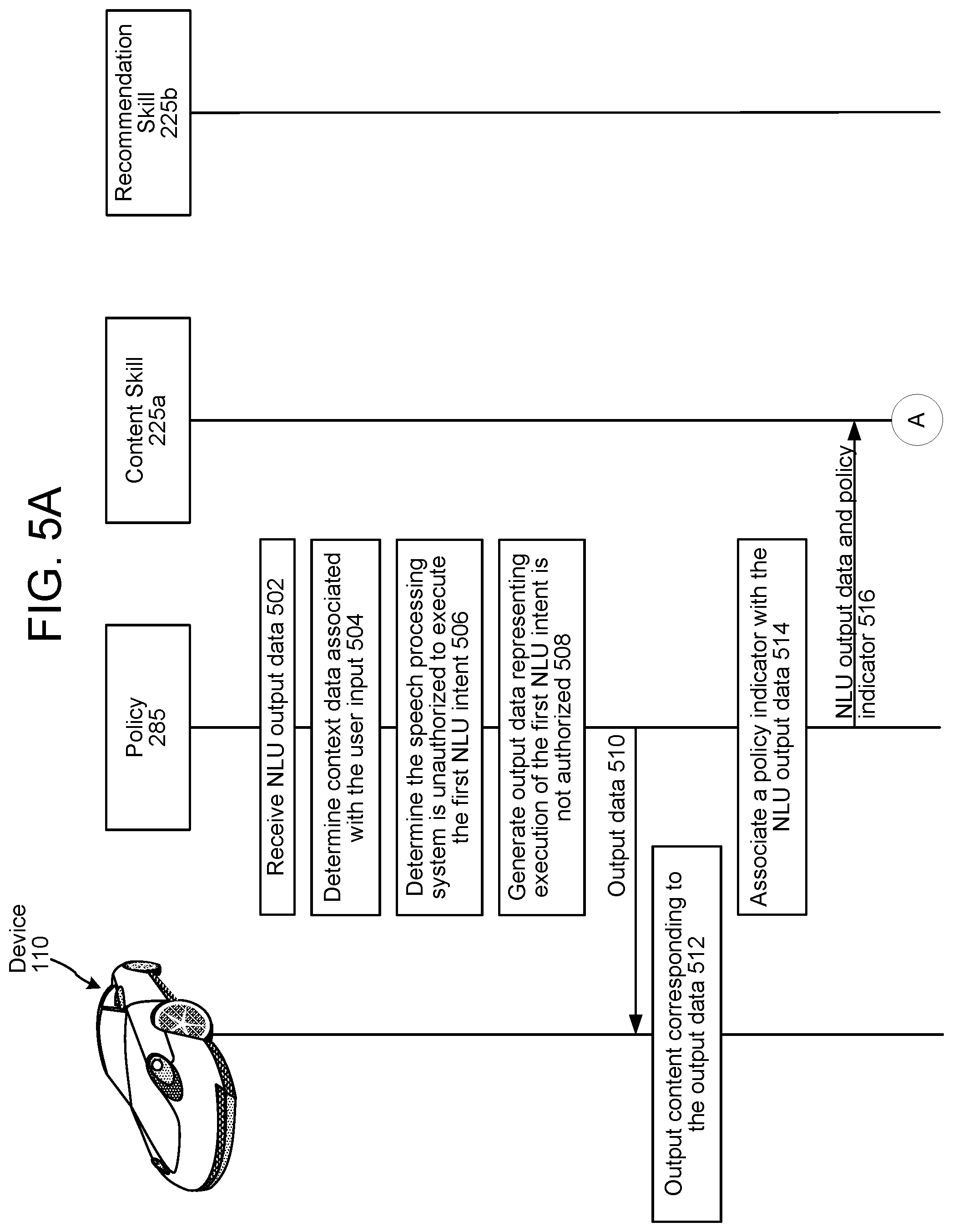Patent US11776534 Figure 5 – Natural language understanding intent adjustment
