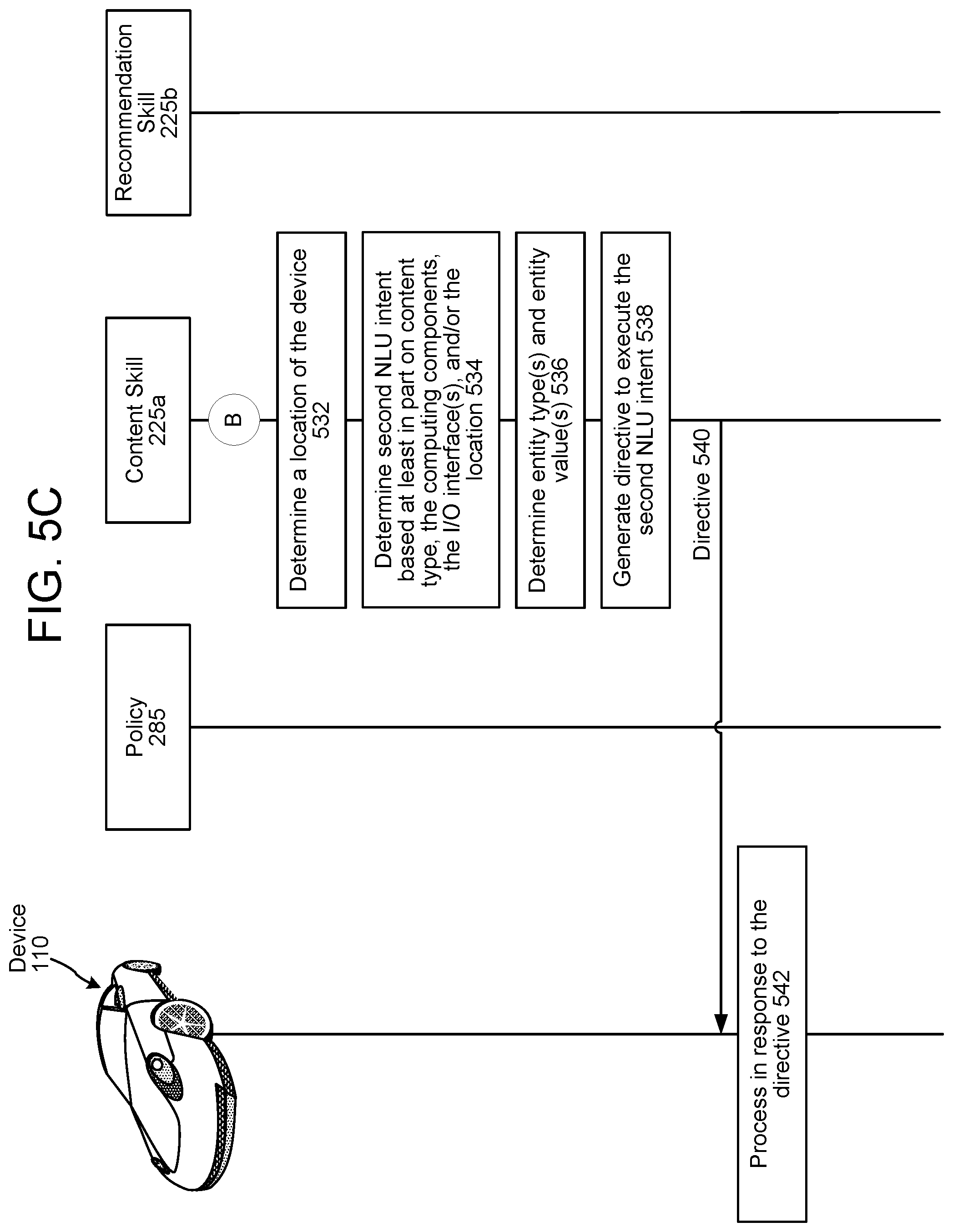 Patent US11776534 Figure 7 – Natural language understanding intent adjustment