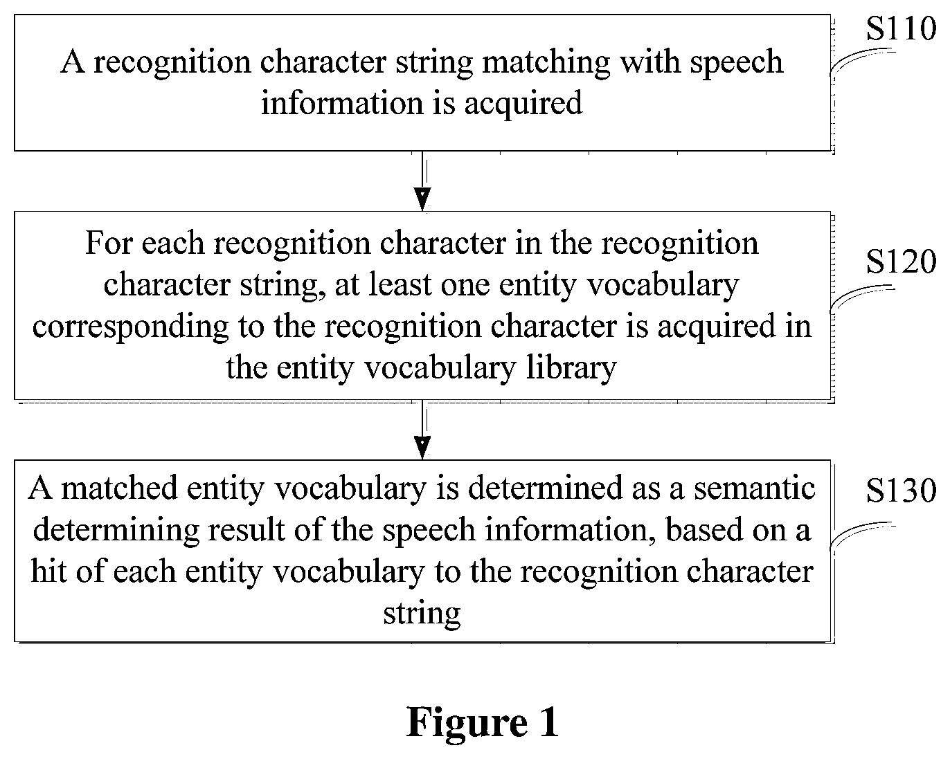Patent US11776535 Figure 1 – Semantic understanding method and apparatus, and device and storage medium