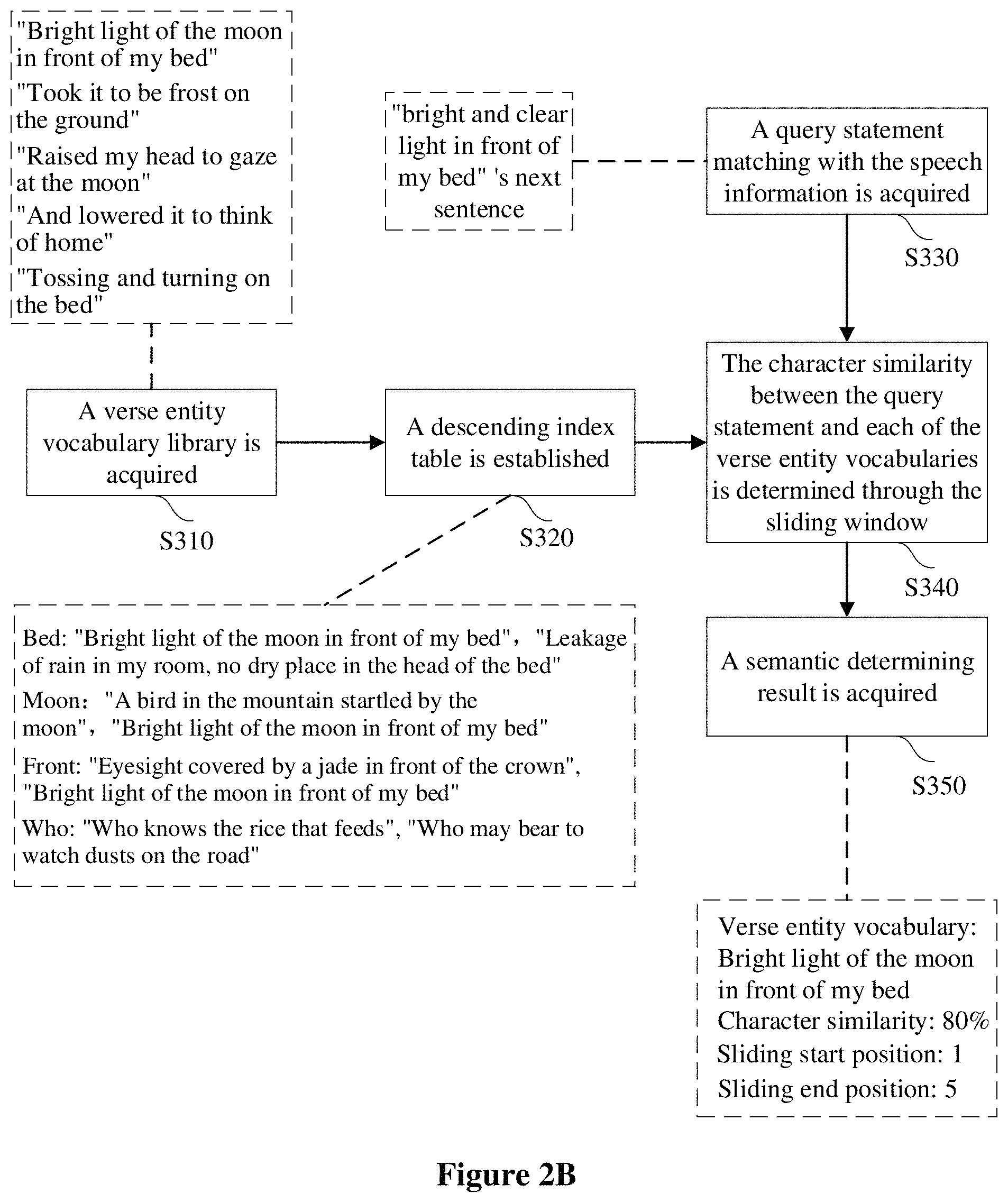Patent US11776535 Figure 3 – Semantic understanding method and apparatus, and device and storage medium