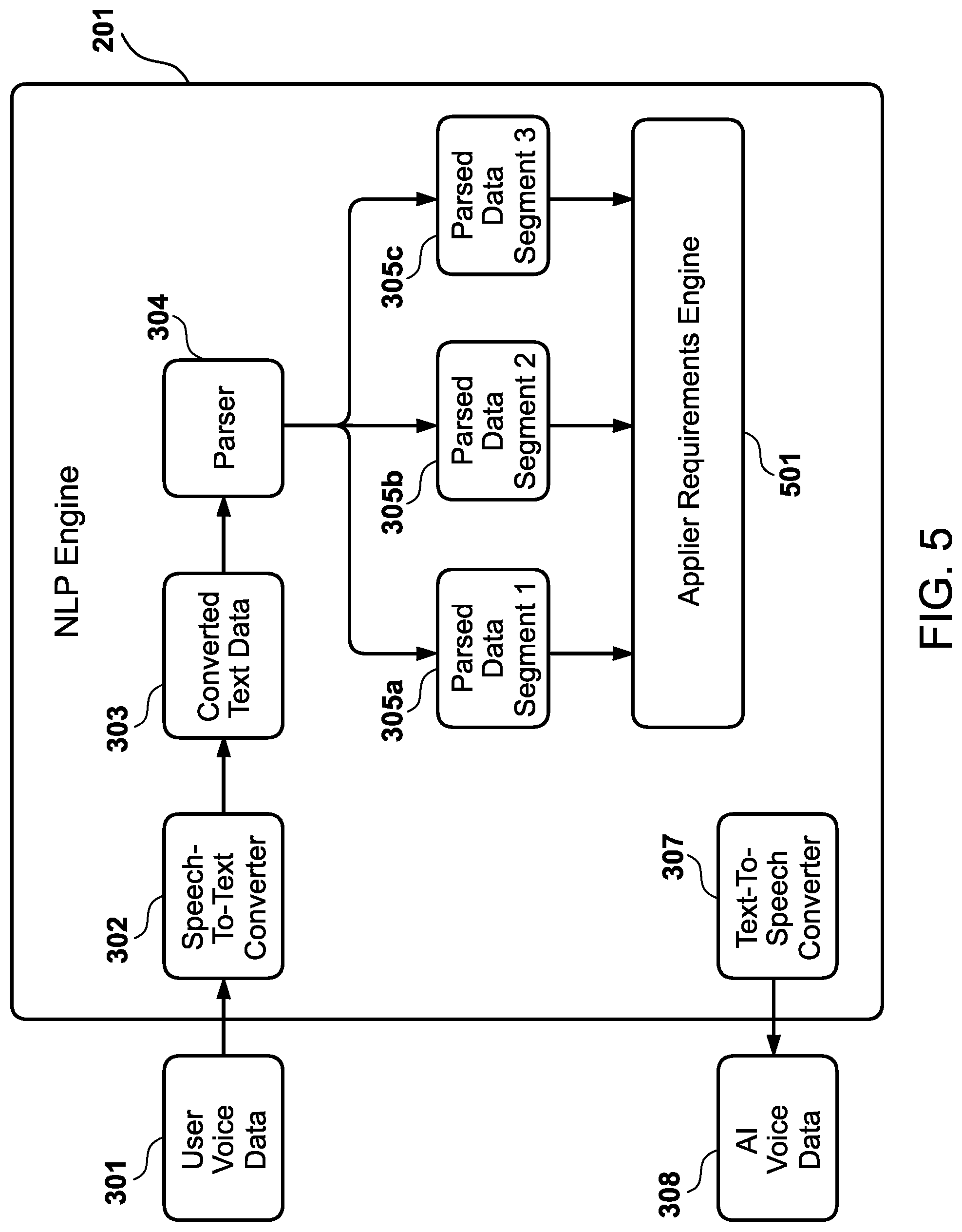 Patent US11776537 Figure 5 – Natural language processing system for context-specific applier interface