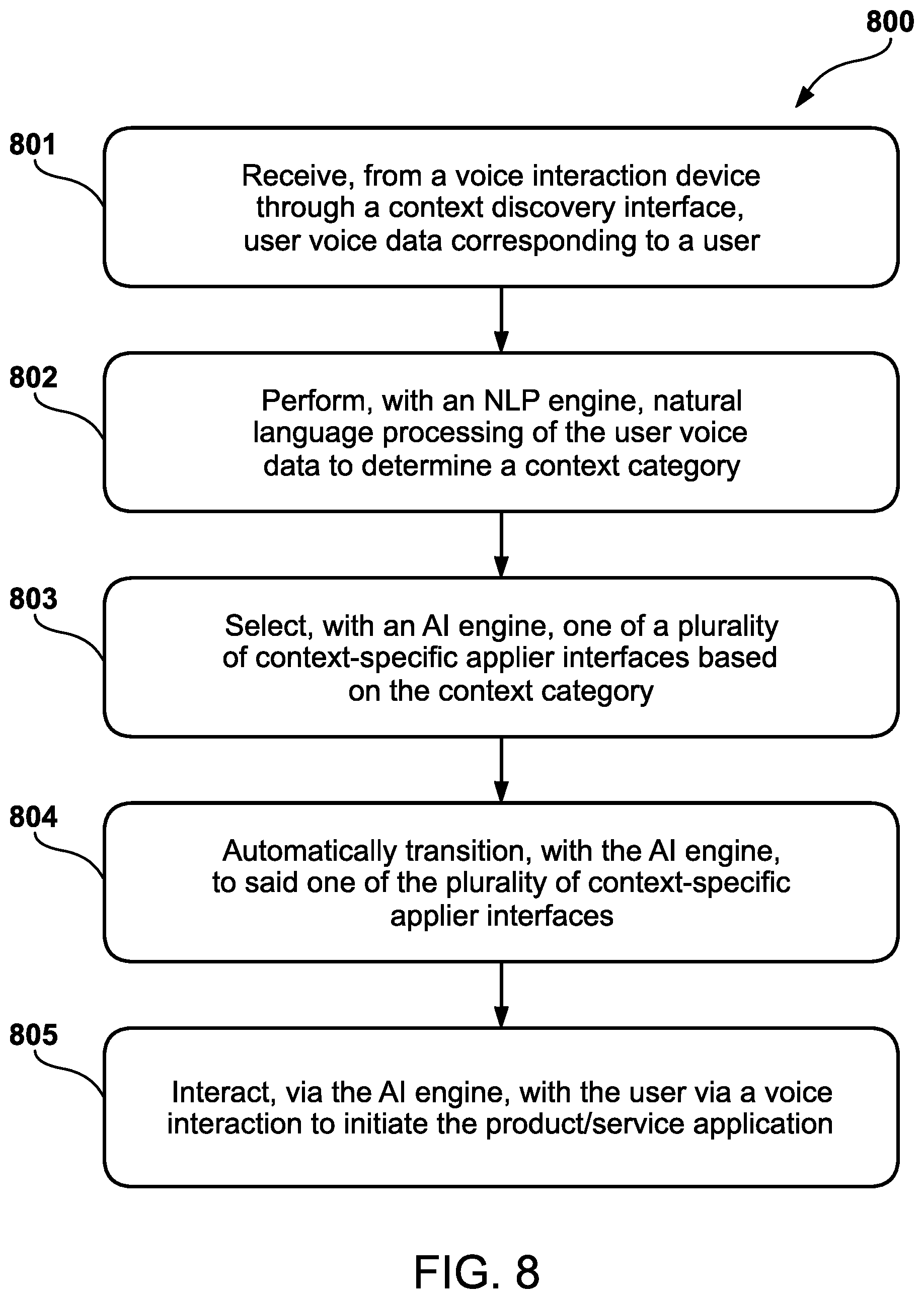 Patent US11776537 Figure 8 – Natural language processing system for context-specific applier interface