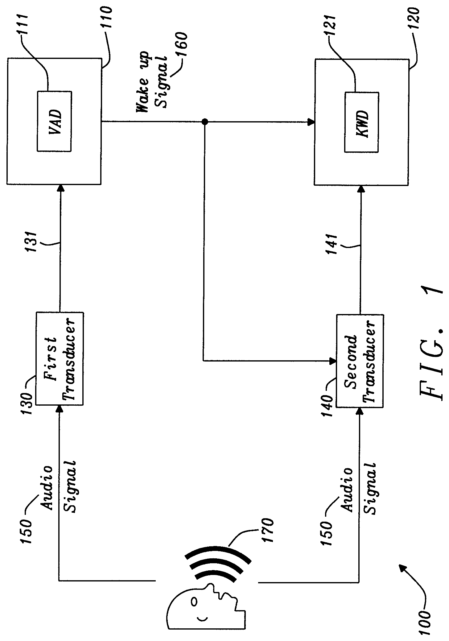 Patent US11776538 Figure 1 – Signal processing