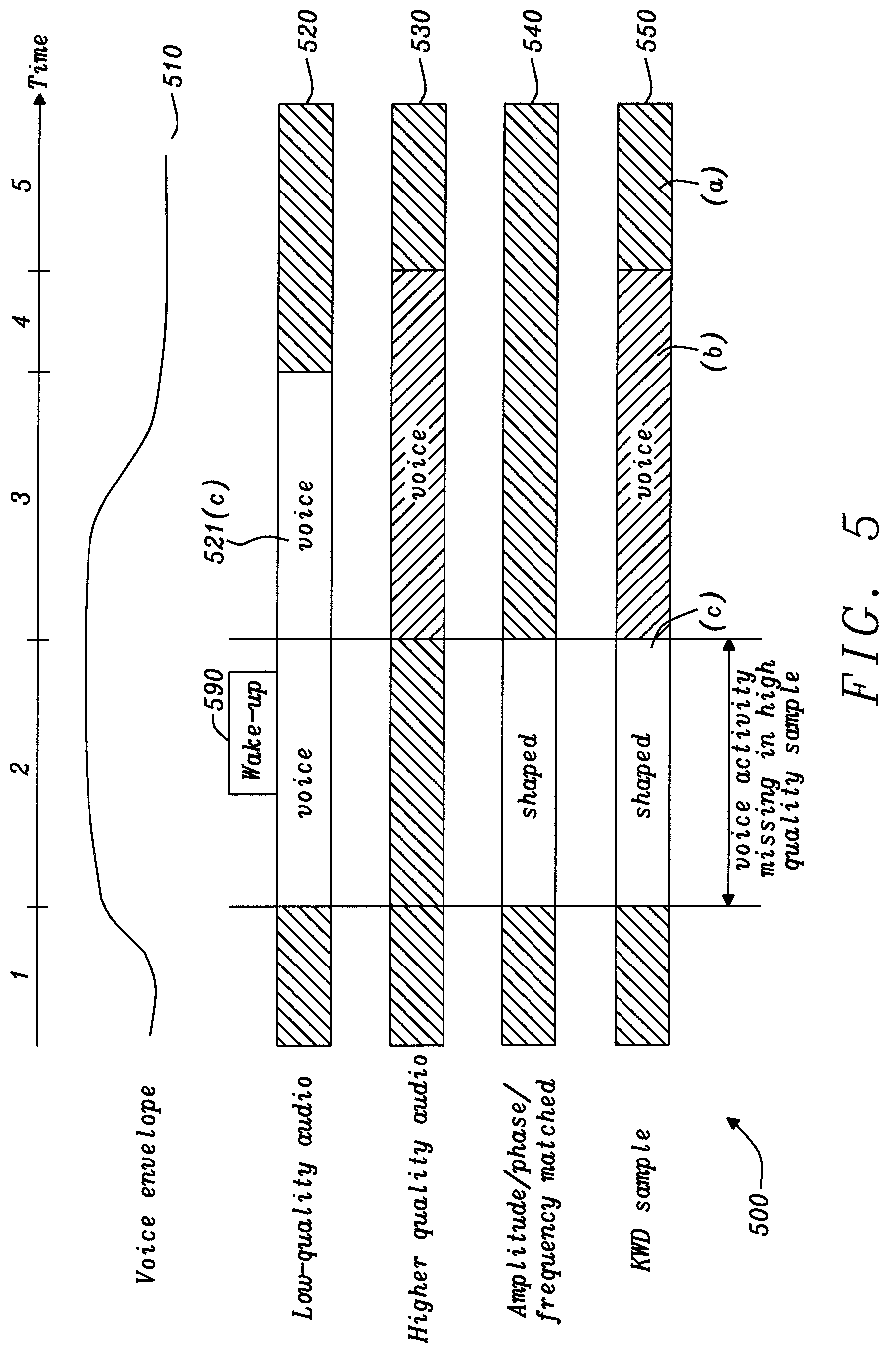 Patent US11776538 Figure 5 – Signal processing