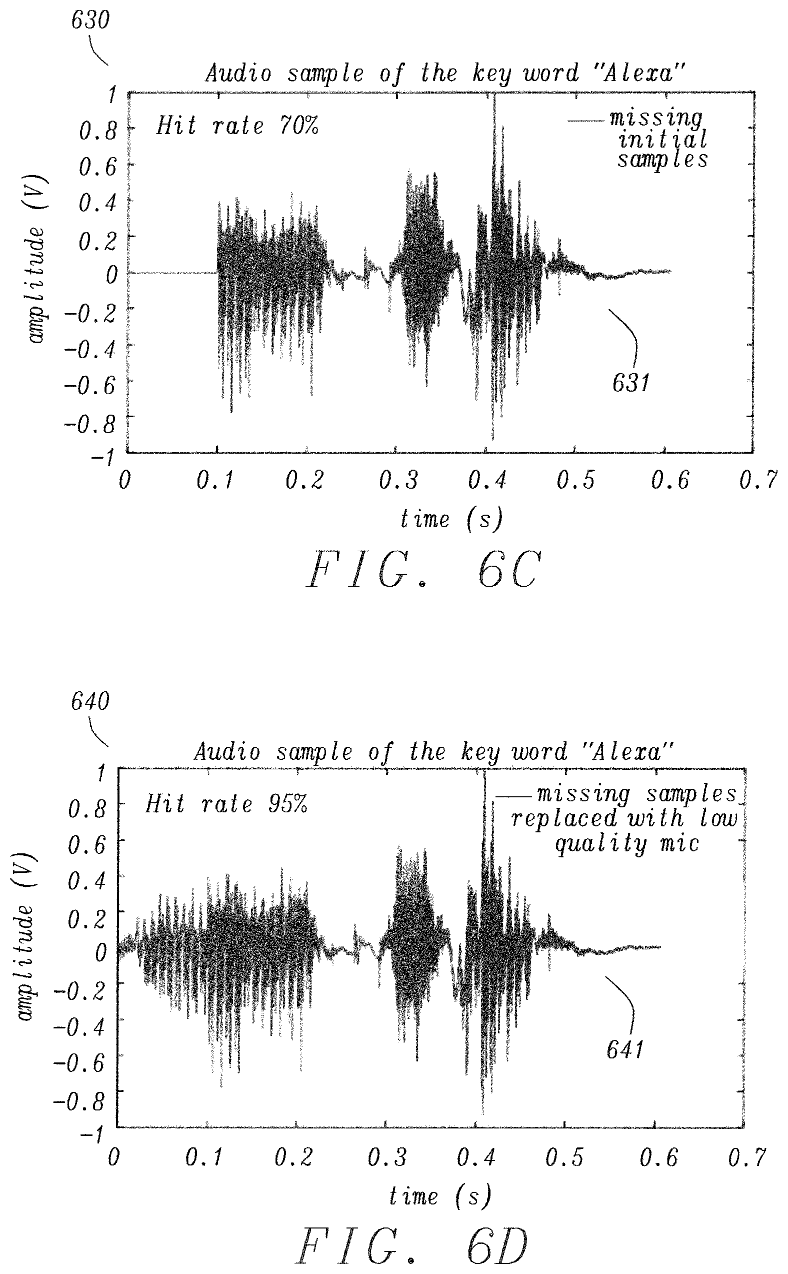 Patent US11776538 Figure 7 – Signal processing