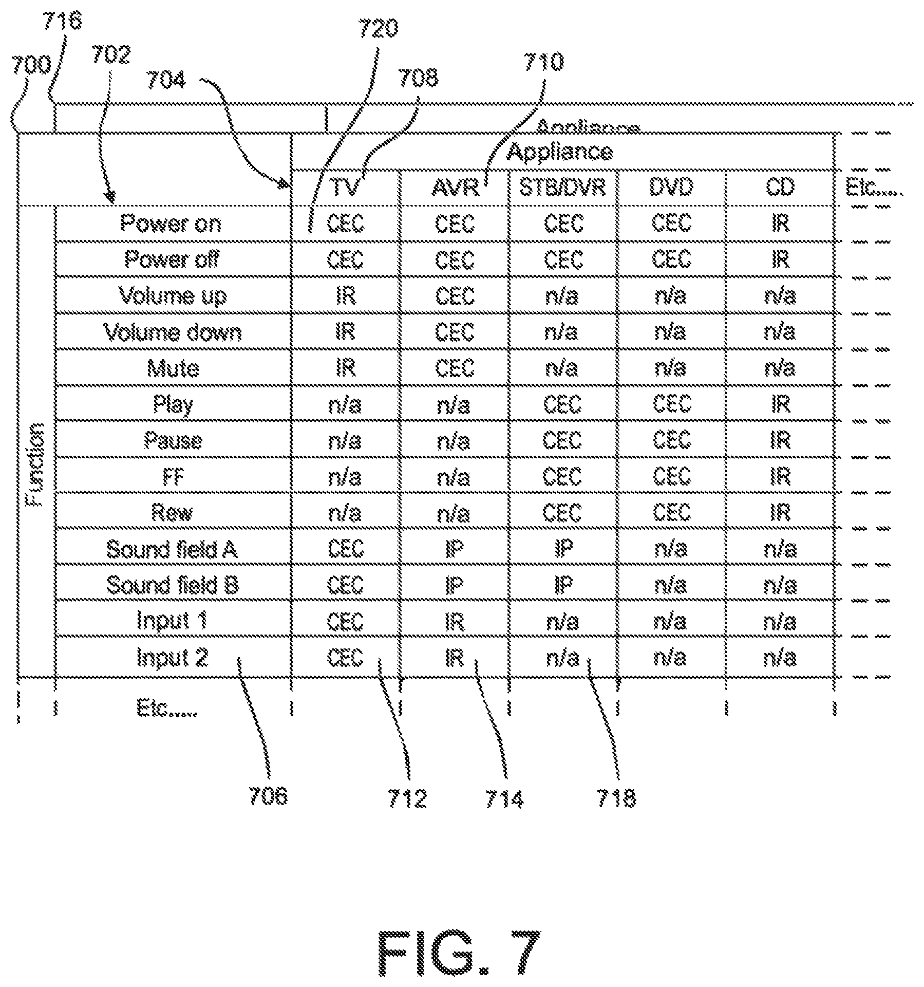 Patent US11776539 Figure 7 – Voice assistant with sound metering capabilities