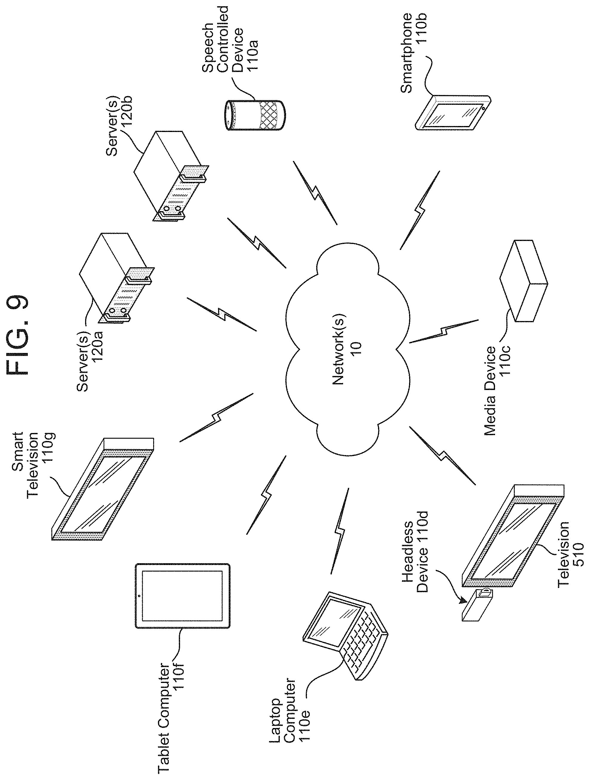 Patent US11776540 Figure 11 – Voice control of remote device
