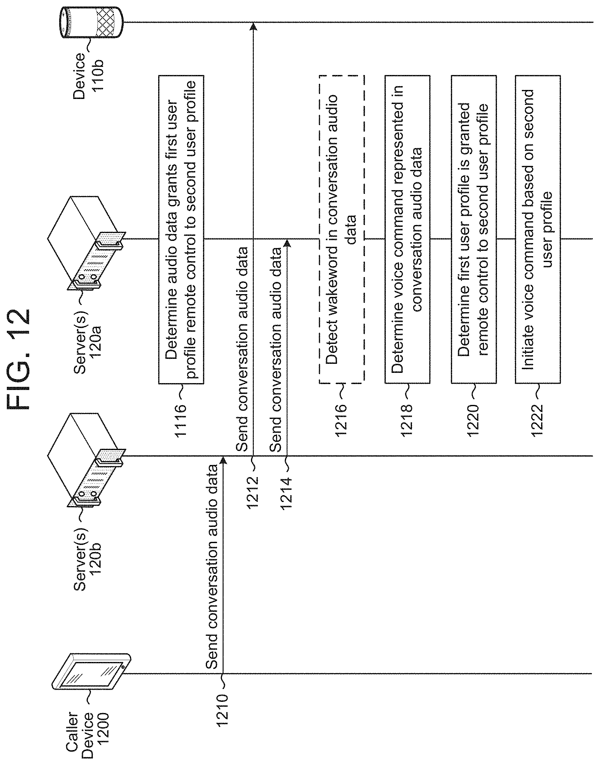 Patent US11776540 Figure 14 – Voice control of remote device
