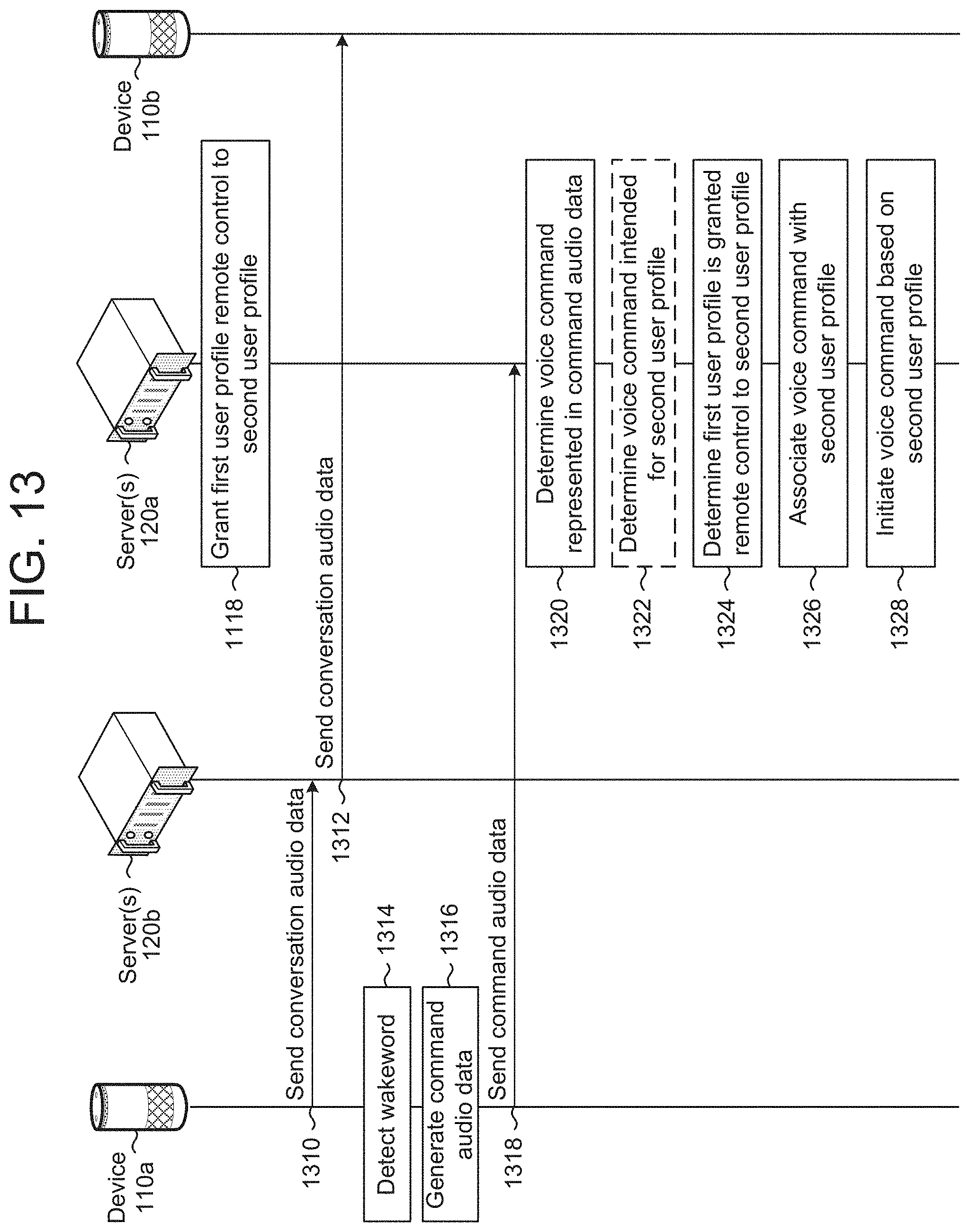 Patent US11776540 Figure 15 – Voice control of remote device
