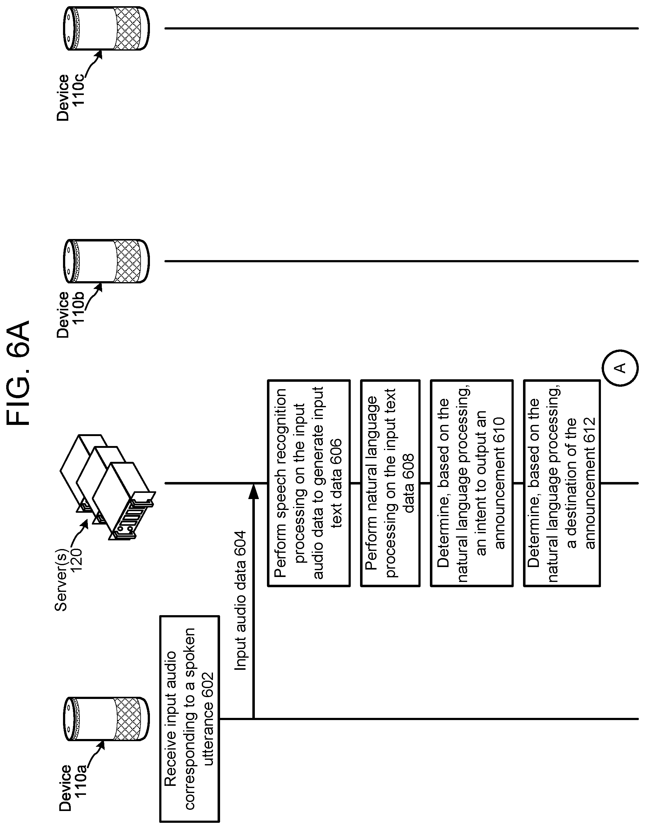 Patent US11776541 Figure 8 – Communicating announcements