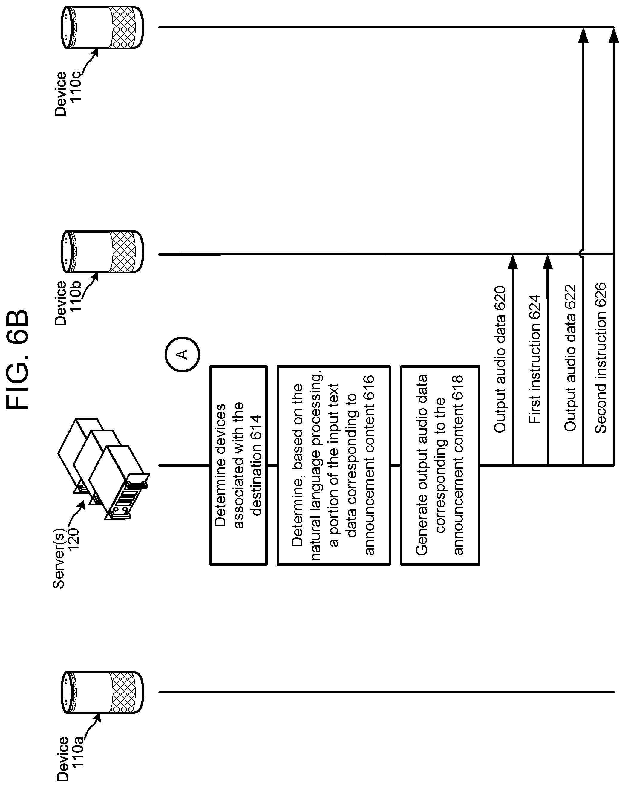 Patent US11776541 Figure 9 – Communicating announcements