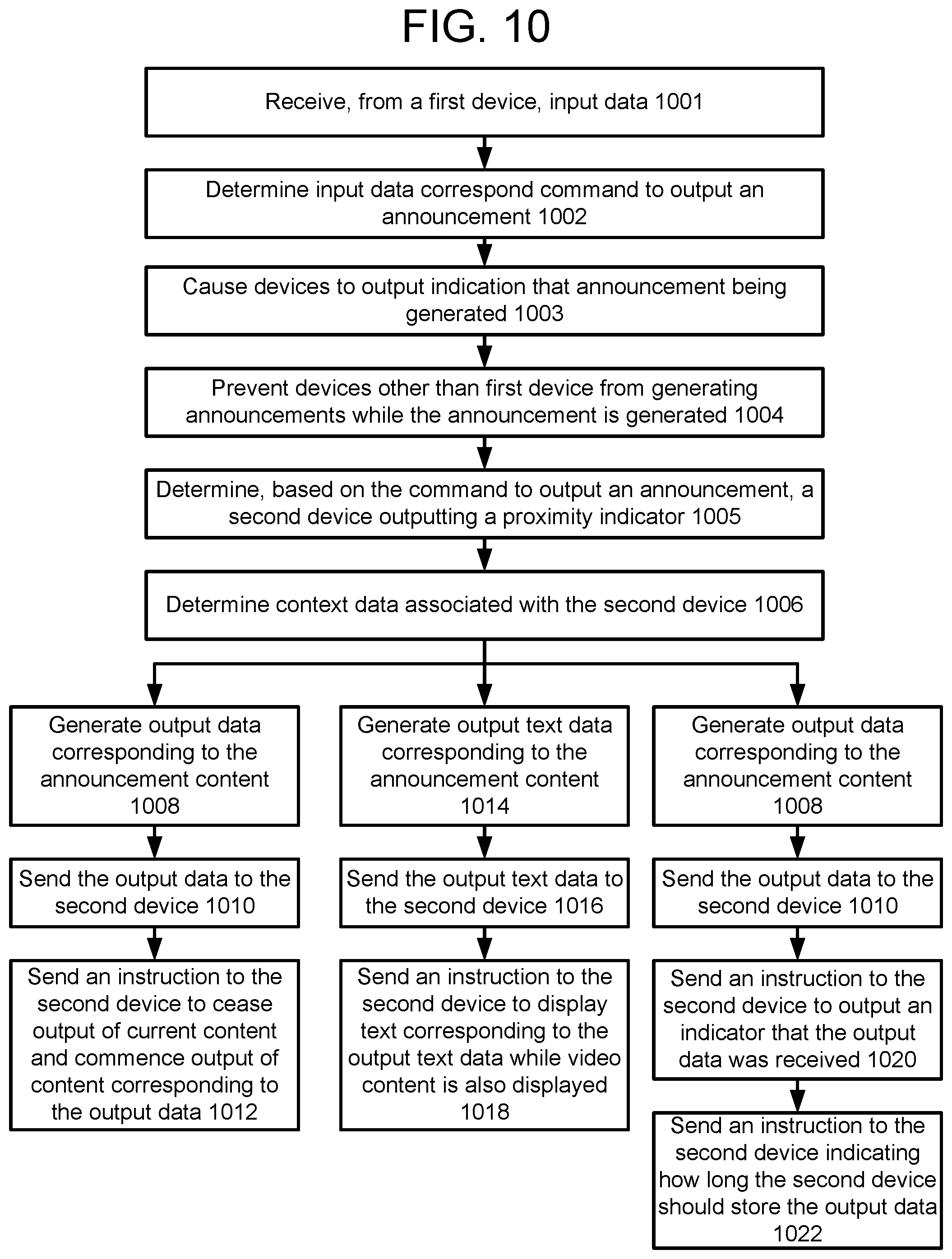 Patent US11776541 Figure 13 – Communicating announcements