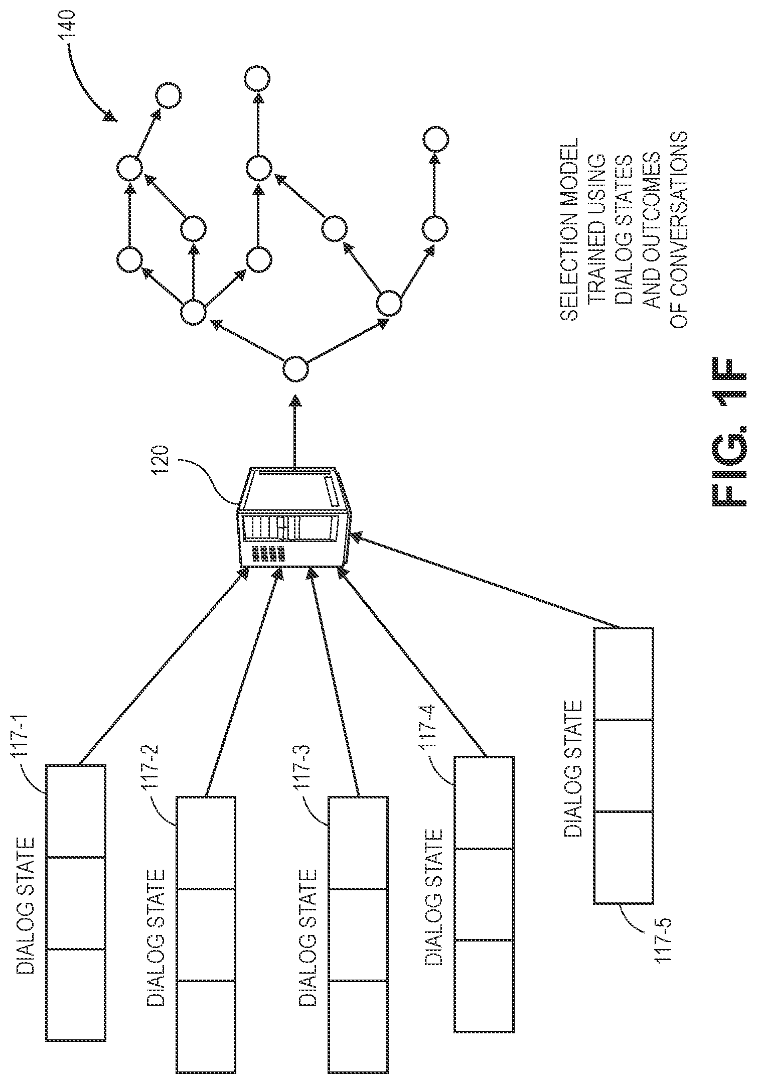 Patent US11776542 Figure 6 – Selecting dialog acts using controlled randomness and offline optimization