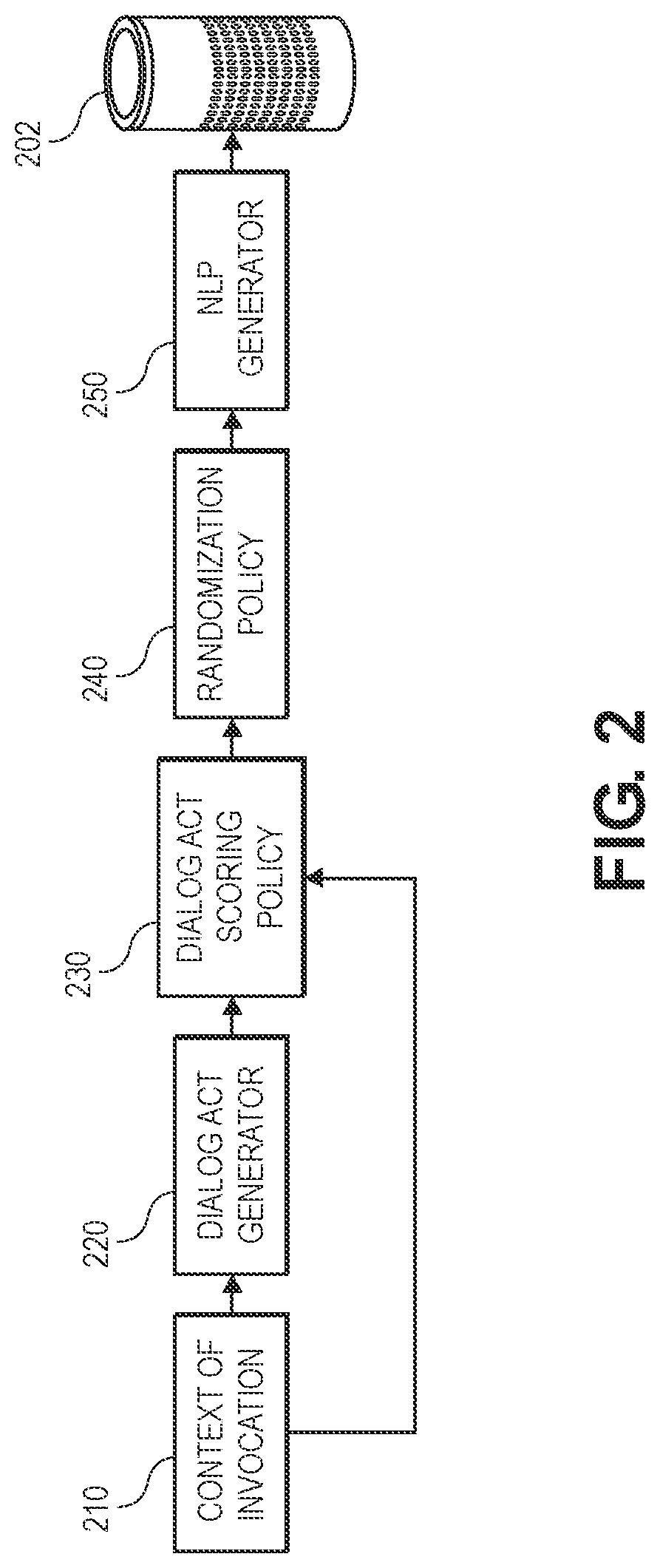 Patent US11776542 Figure 7 – Selecting dialog acts using controlled randomness and offline optimization