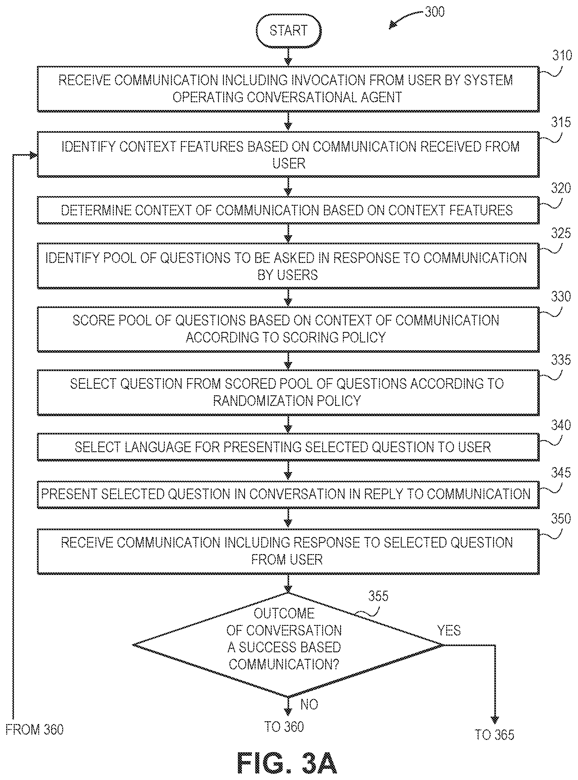 Patent US11776542 Figure 8 – Selecting dialog acts using controlled randomness and offline optimization