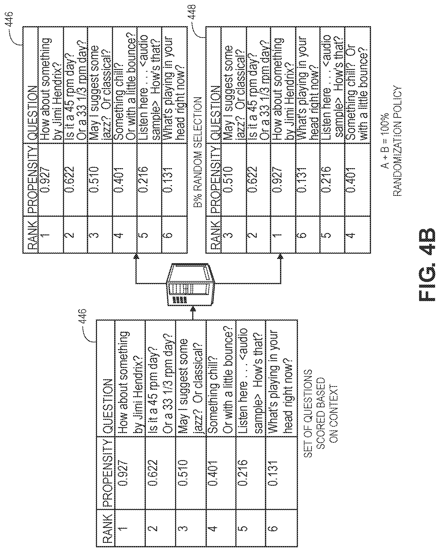 Patent US11776542 Figure 11 – Selecting dialog acts using controlled randomness and offline optimization