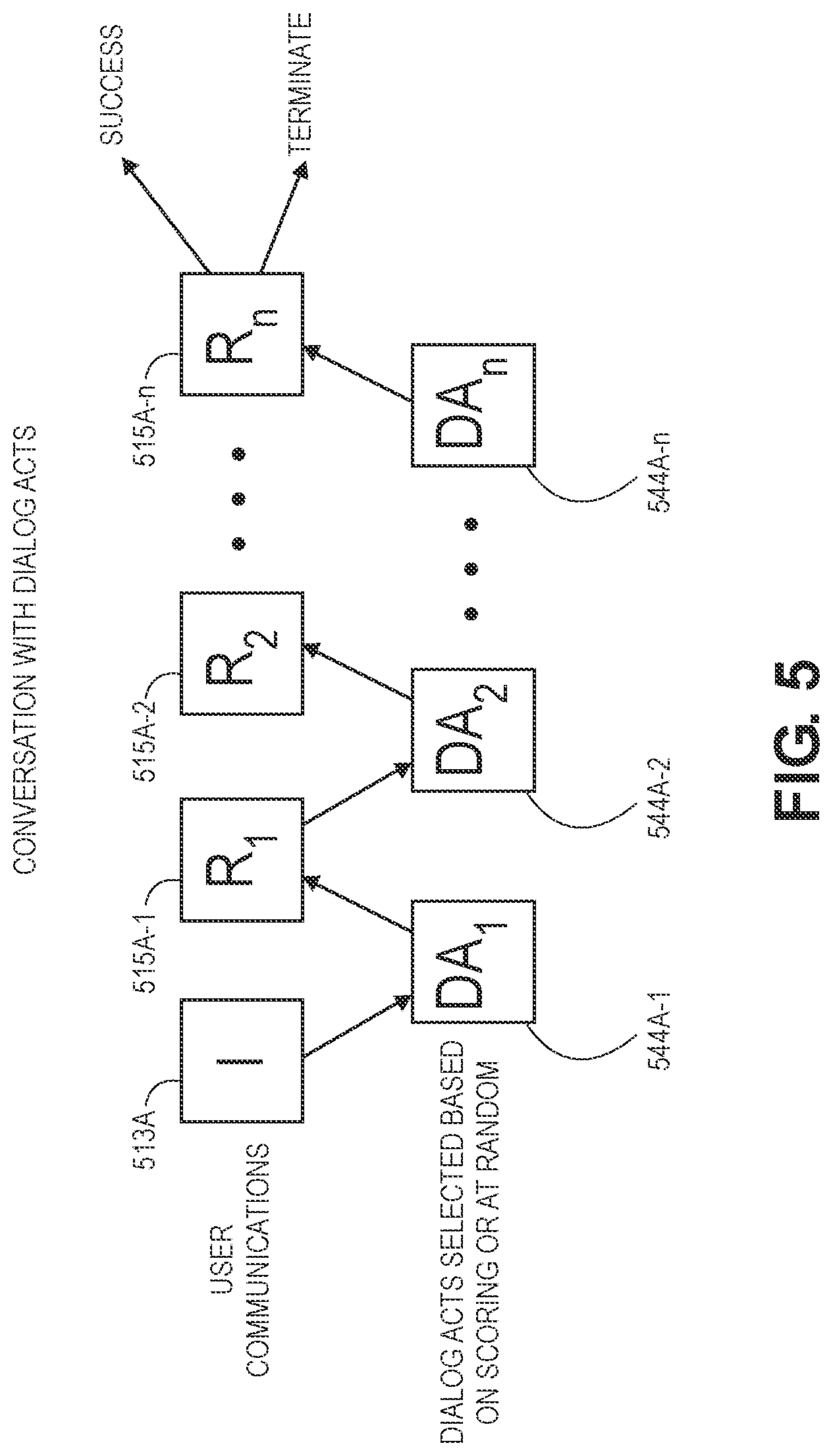 Patent US11776542 Figure 12 – Selecting dialog acts using controlled randomness and offline optimization