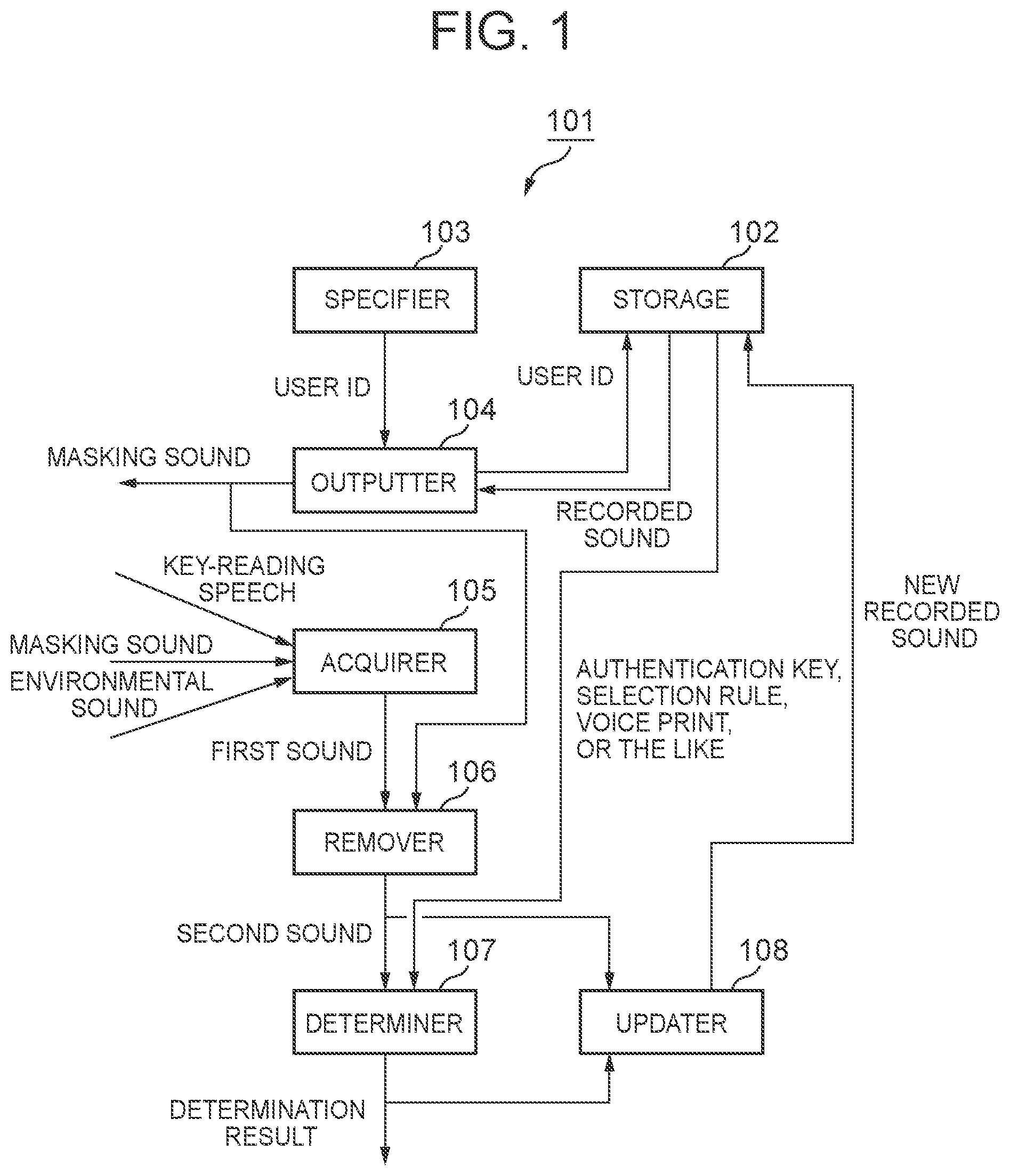 Patent US11776543 Figure 1 – Authentication system, authentication method, and, non-transitory computer-readable information recording medium for recording program