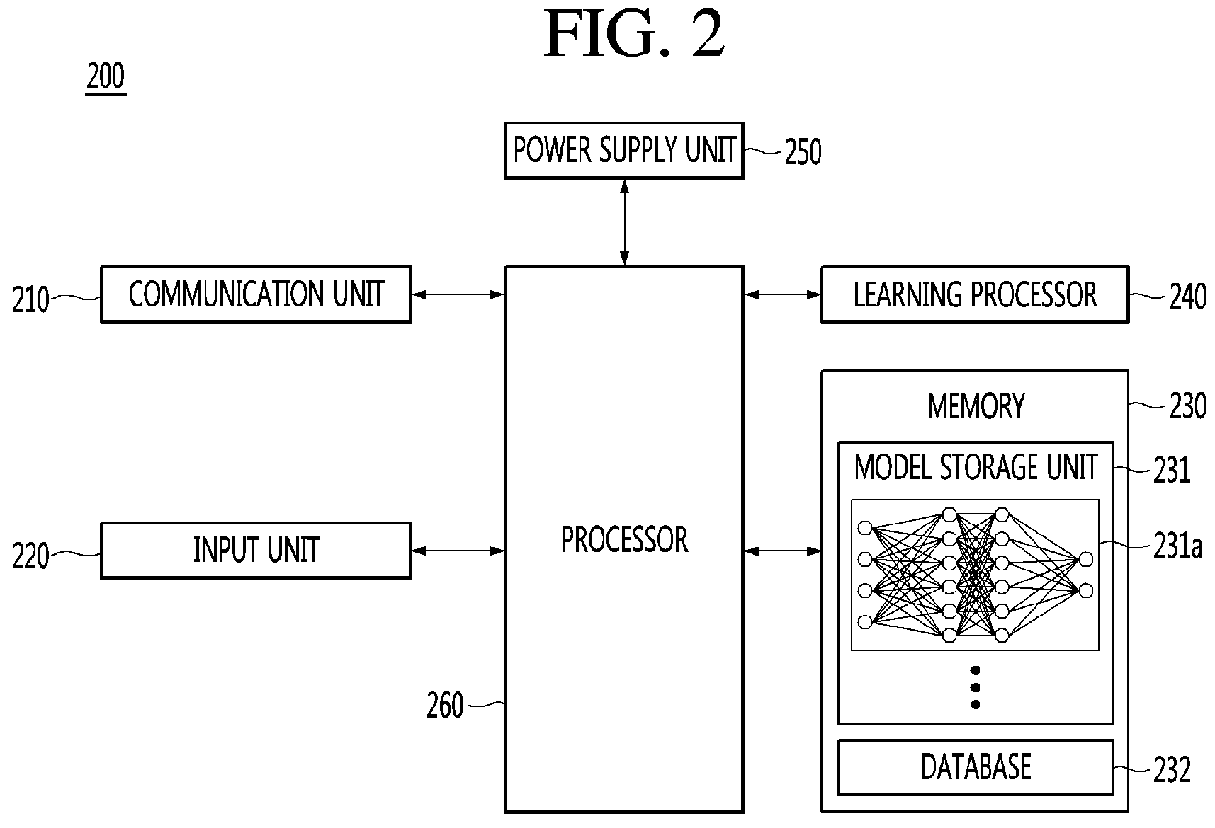Patent US11776544 Figure 2 – Artificial intelligence apparatus for recognizing speech of user and method for the same