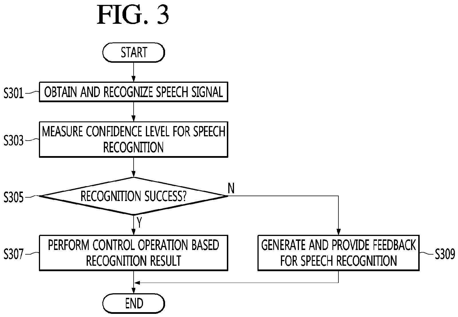 Patent US11776544 Figure 3 – Artificial intelligence apparatus for recognizing speech of user and method for the same