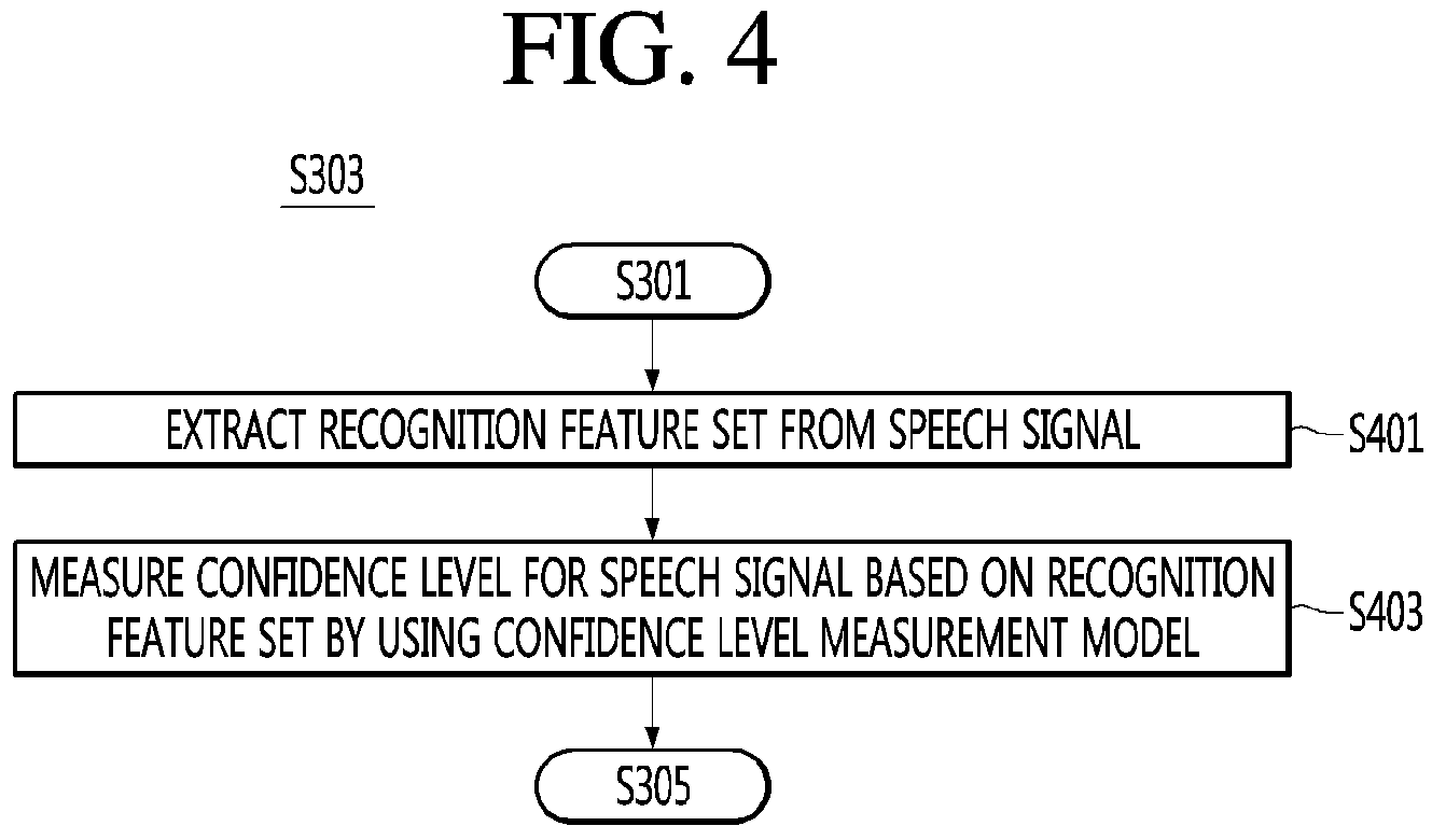 Patent US11776544 Figure 4 – Artificial intelligence apparatus for recognizing speech of user and method for the same