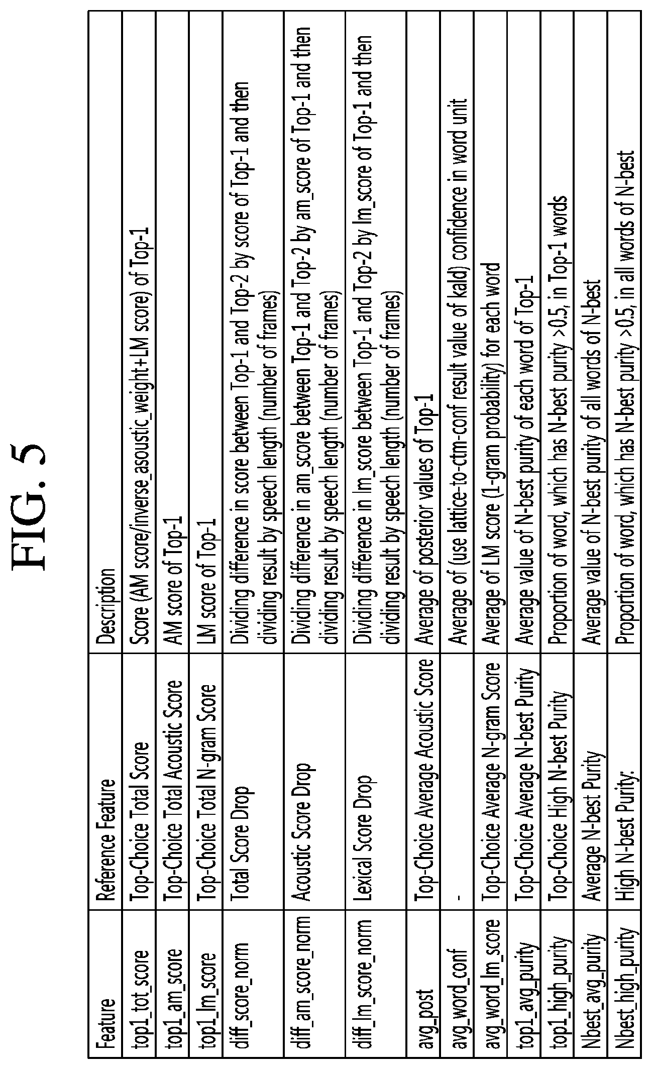 Patent US11776544 Figure 5 – Artificial intelligence apparatus for recognizing speech of user and method for the same