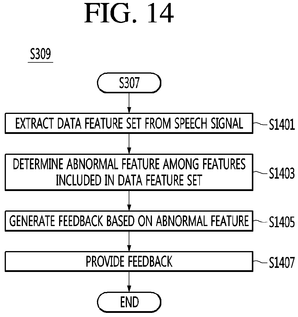 Patent US11776544 Figure 14 – Artificial intelligence apparatus for recognizing speech of user and method for the same