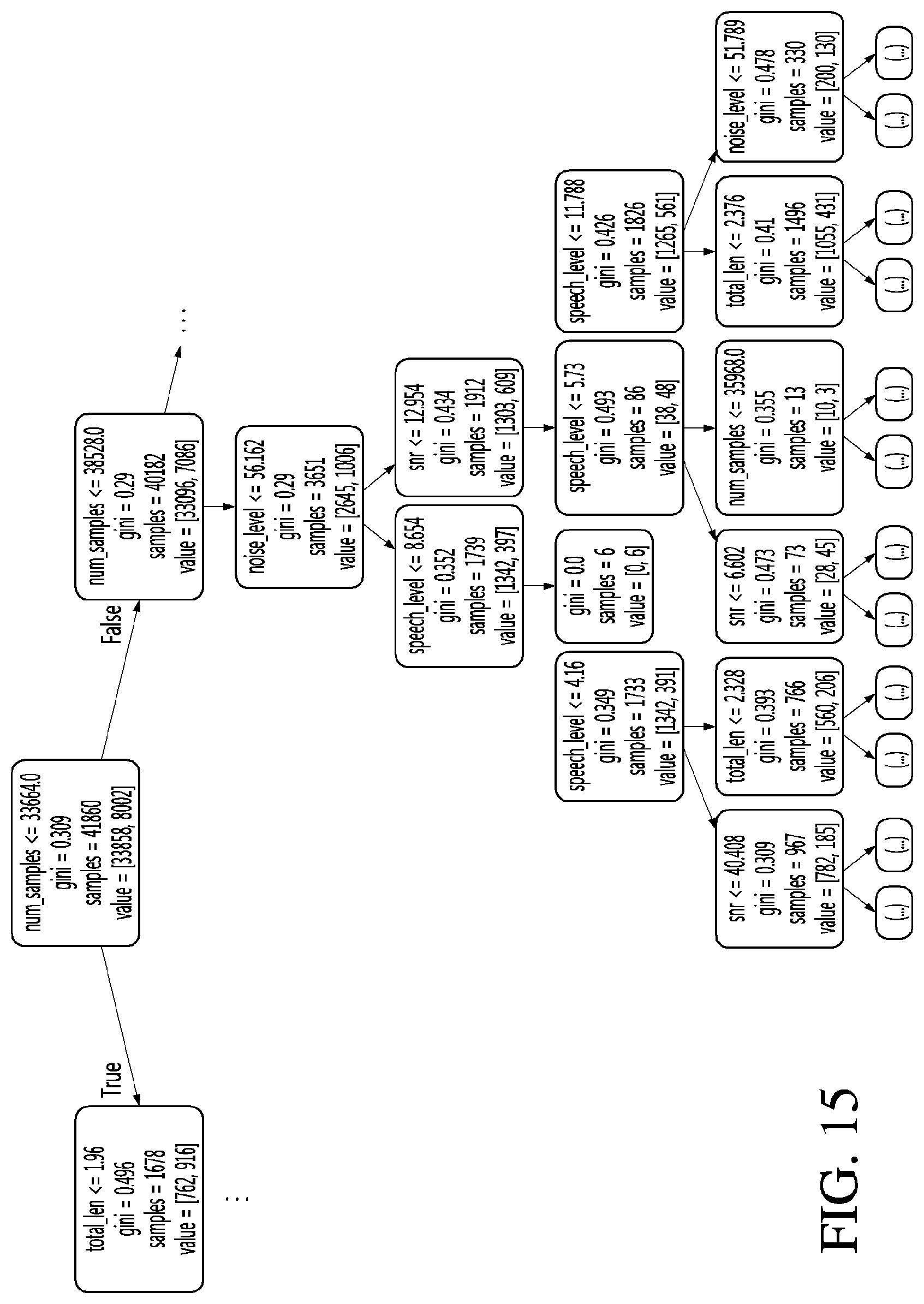 Patent US11776544 Figure 15 – Artificial intelligence apparatus for recognizing speech of user and method for the same
