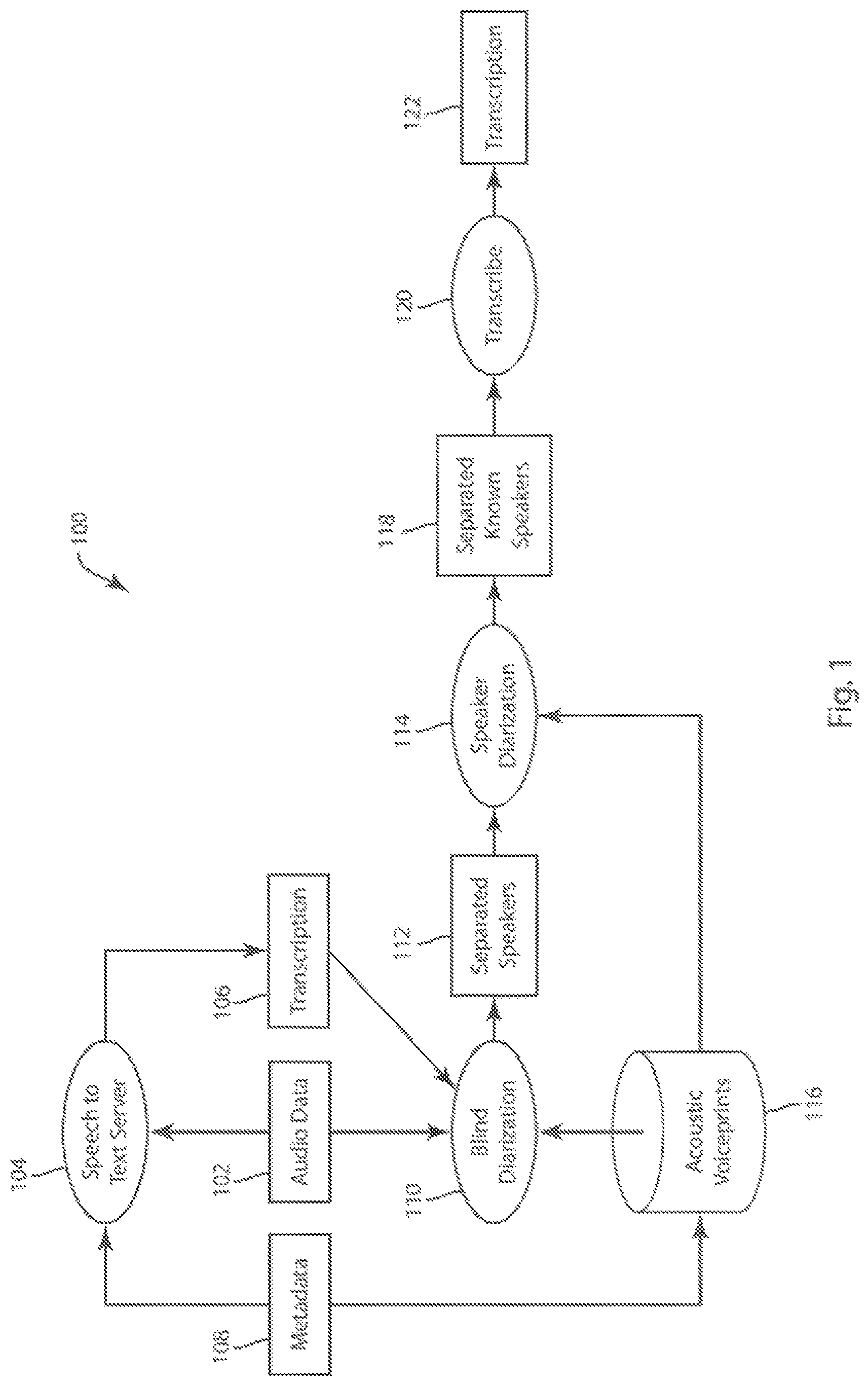 Patent US11776547 Figure 1 – System and method of video capture and search optimization for creating an acoustic voiceprint