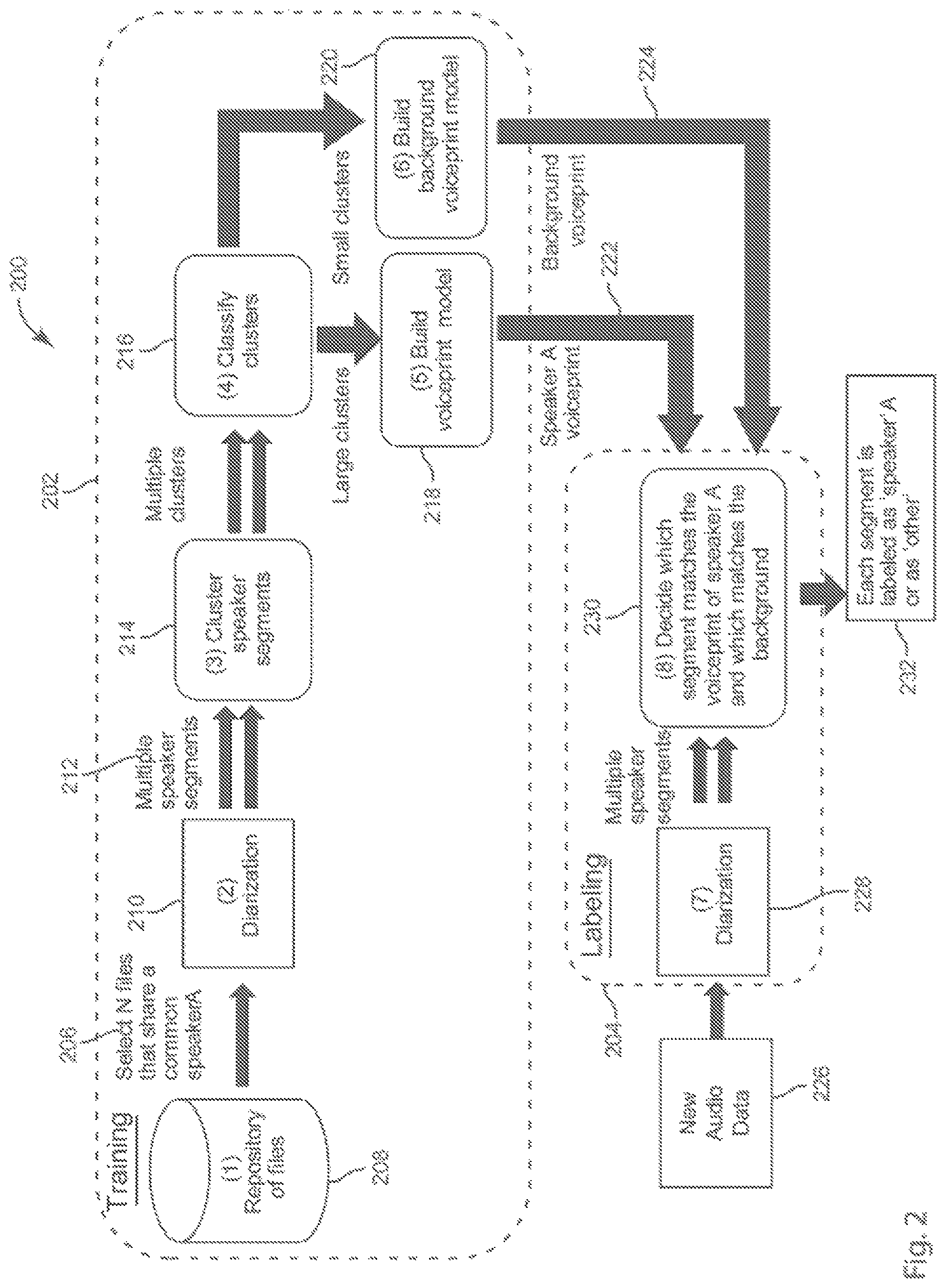 Patent US11776547 Figure 2 – System and method of video capture and search optimization for creating an acoustic voiceprint