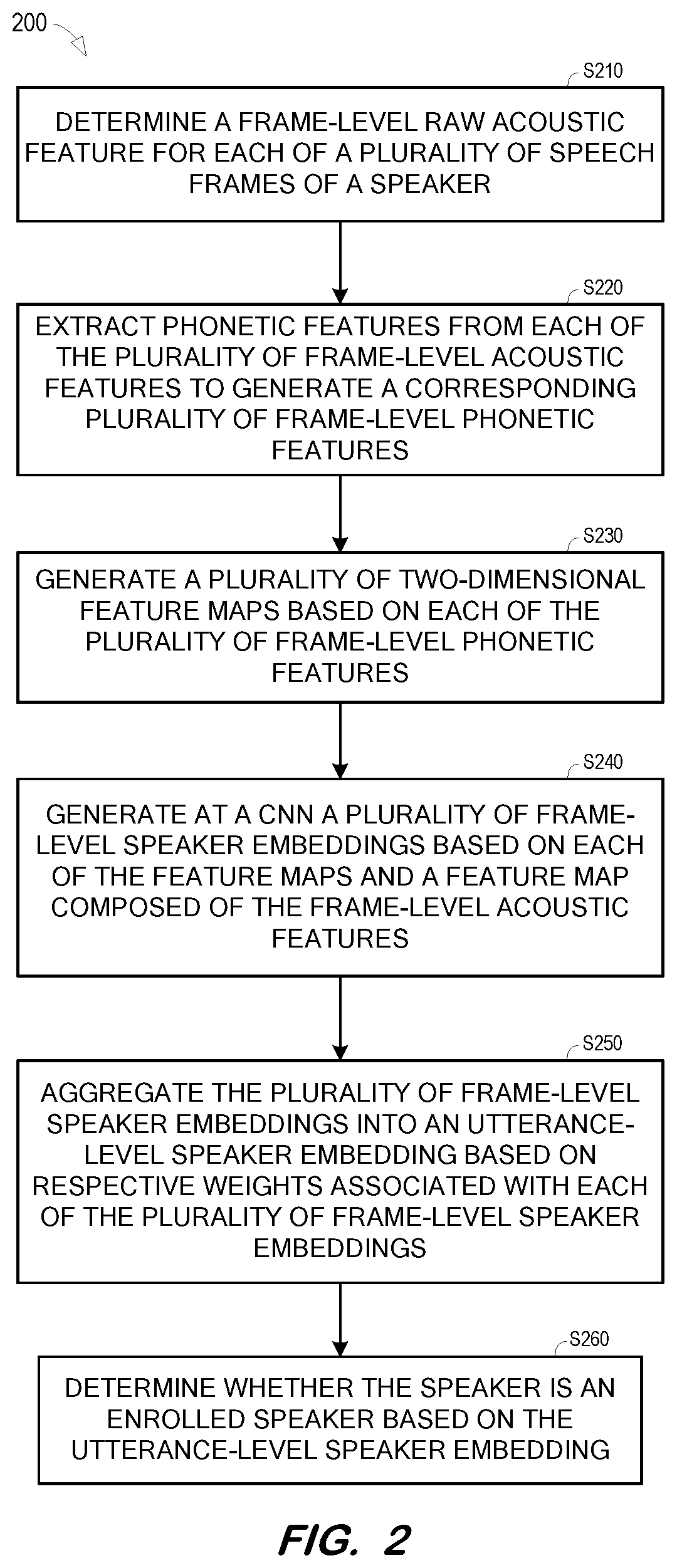 Patent US11776548 Figure 2 – Convolutional neural network with phonetic attention for speaker verification