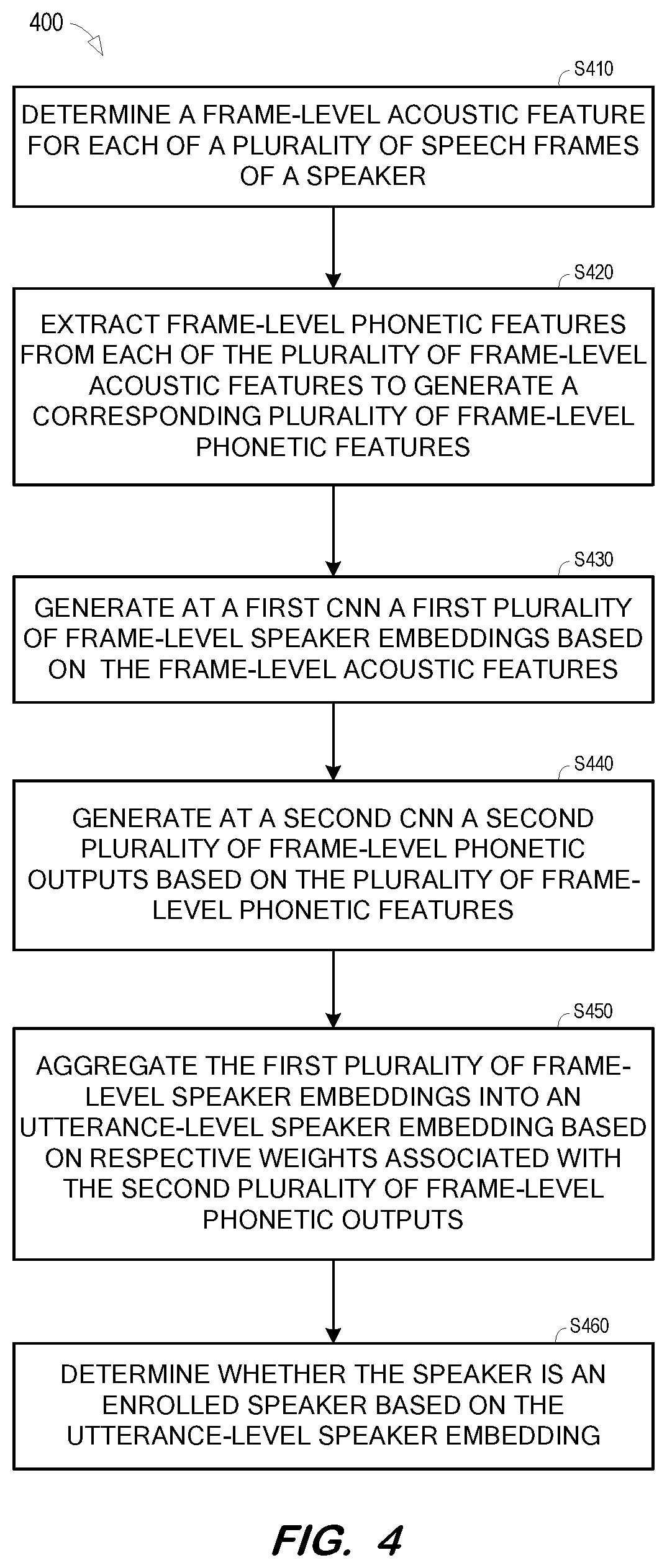 Patent US11776548 Figure 4 – Convolutional neural network with phonetic attention for speaker verification