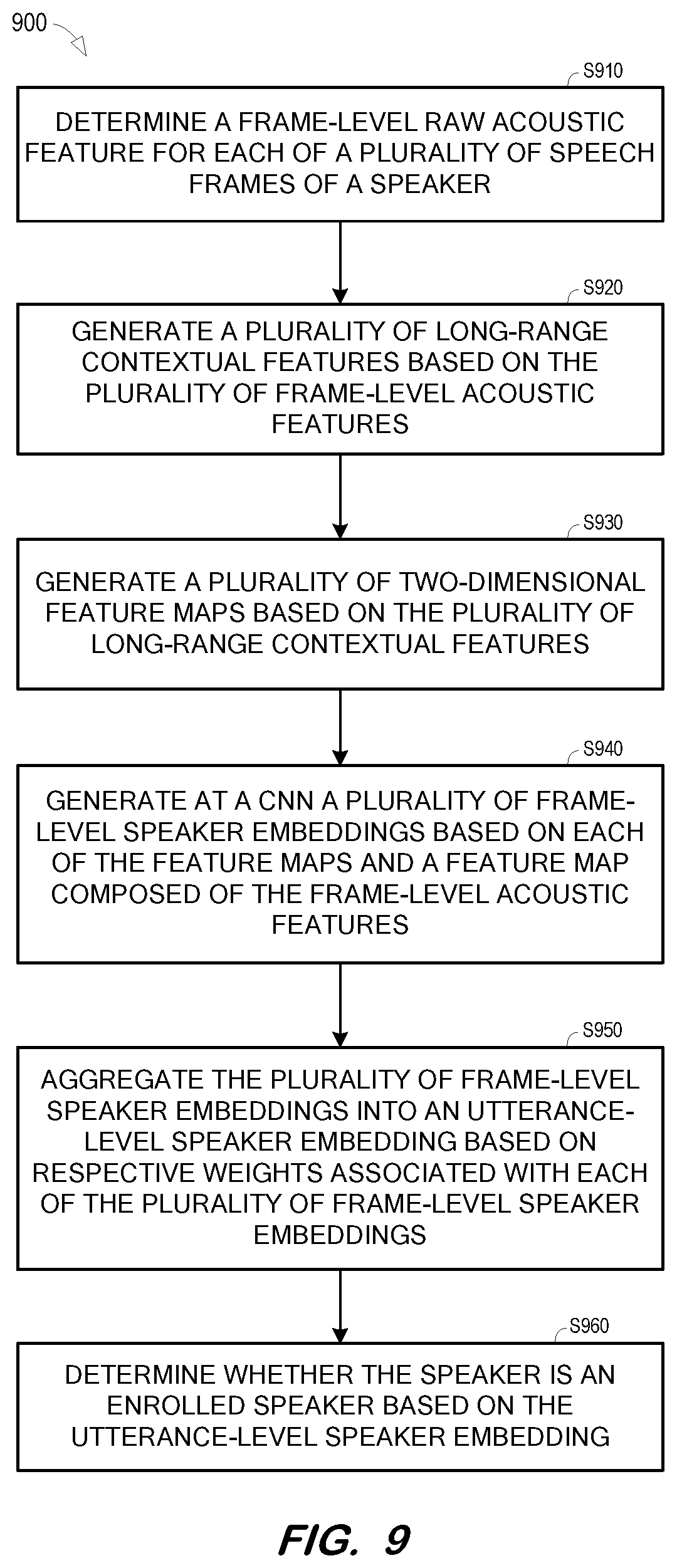 Patent US11776548 Figure 9 – Convolutional neural network with phonetic attention for speaker verification