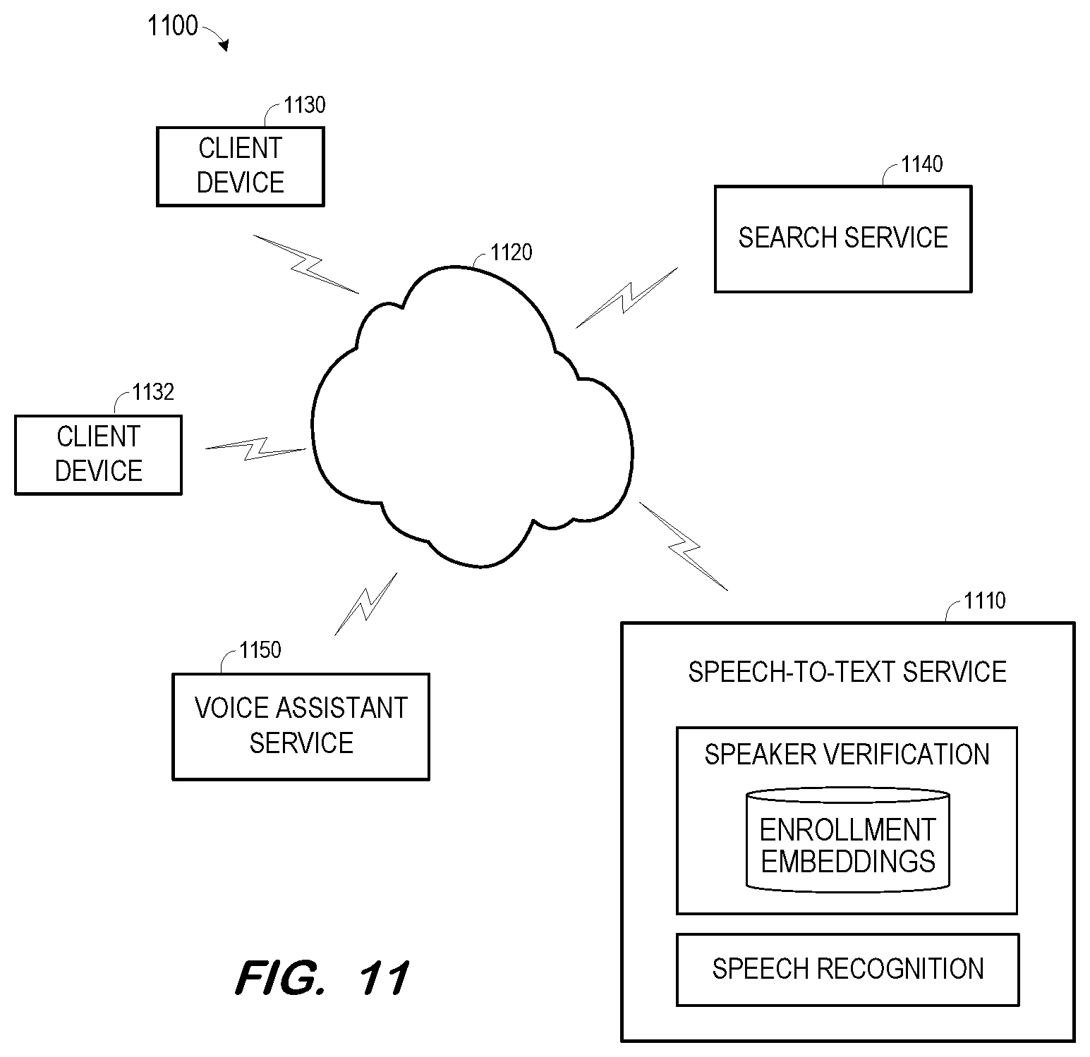 Patent US11776548 Figure 11 – Convolutional neural network with phonetic attention for speaker verification