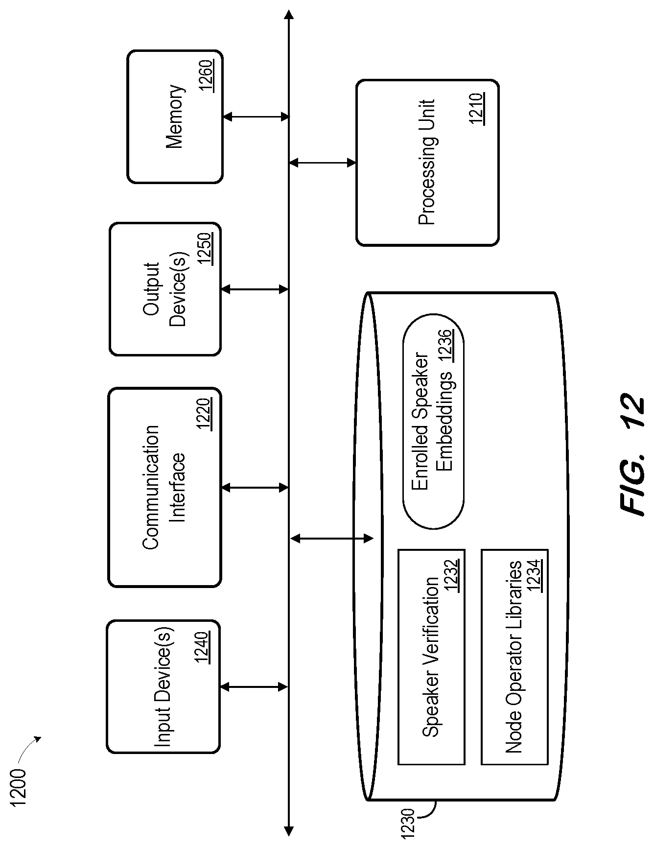 Patent US11776548 Figure 12 – Convolutional neural network with phonetic attention for speaker verification