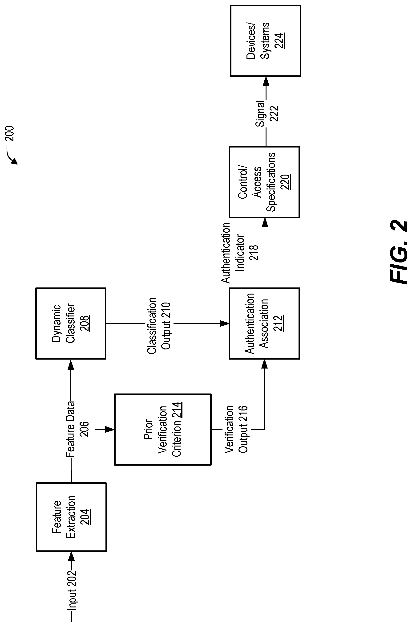 Patent US11776550 Figure 2 – Device operation based on dynamic classifier