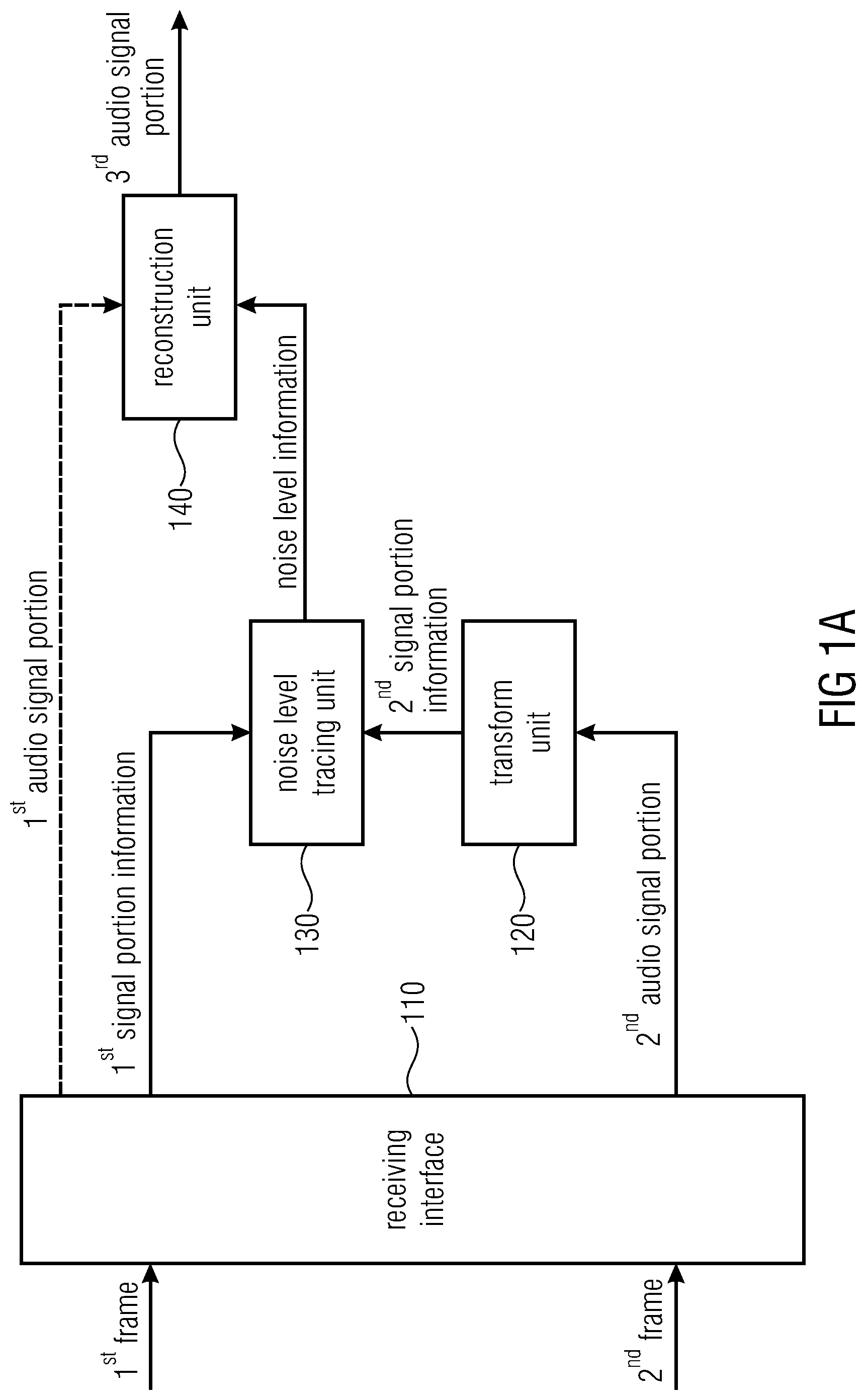 Patent US11776551 Figure 1 – Apparatus and method for improved signal fade out in different domains during error concealment