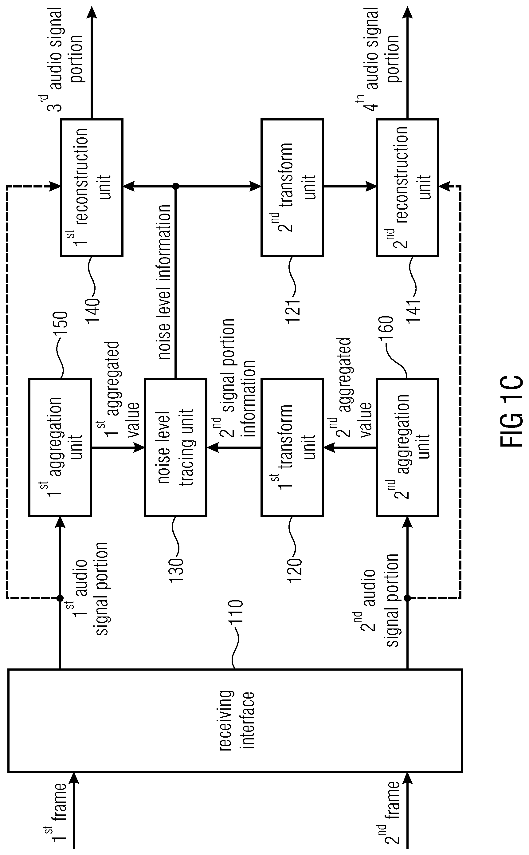 Patent US11776551 Figure 3 – Apparatus and method for improved signal fade out in different domains during error concealment